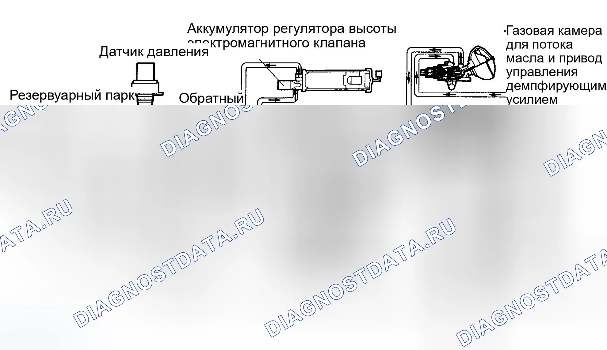 Рис. 155: Снижение высоты транспортного средства. Honda Accord XI
