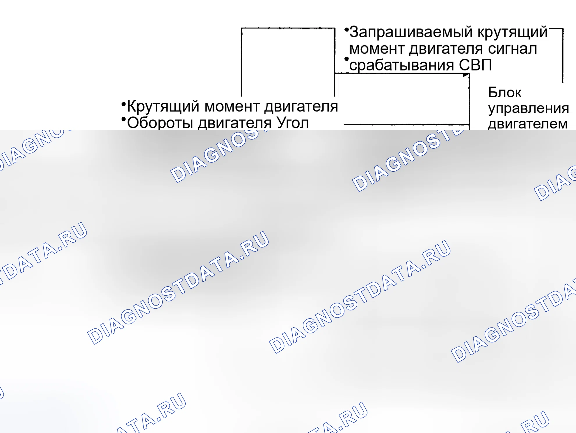 Рис. 22: ПОЛНАЯ СИСТЕМА КОНТРОЛЯ ТЯГИ (FTCS). Hyundai Santa Fe I
