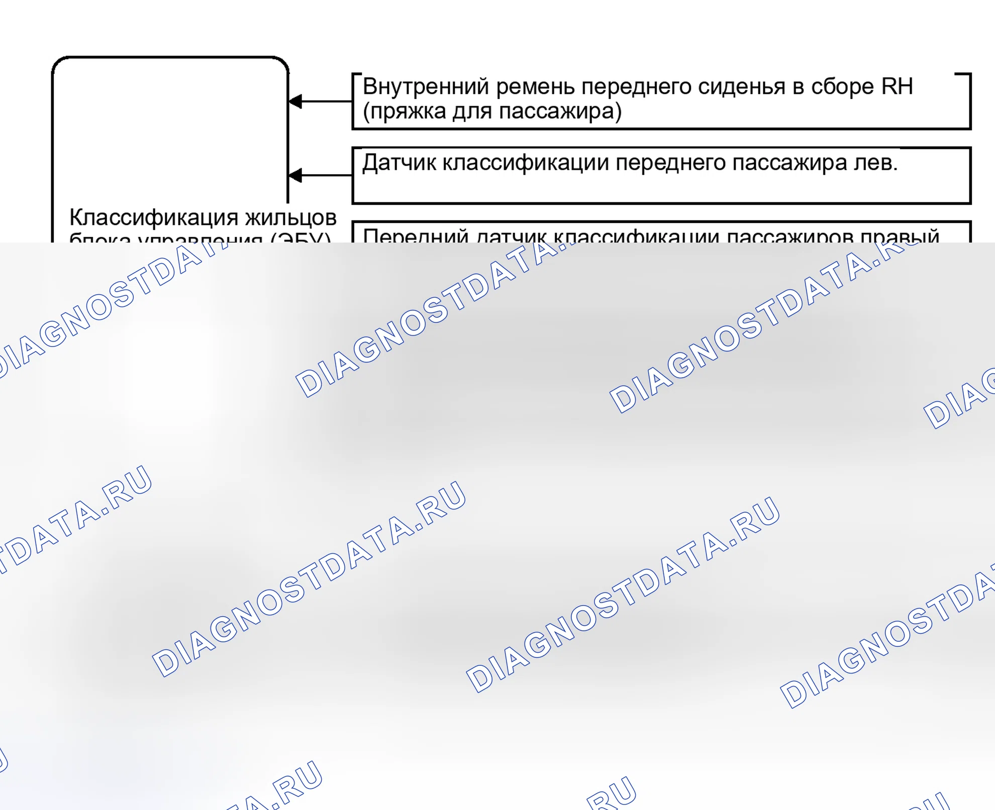 Рис. 145: СХЕМА СИСТЕМЫ. Honda Accord V