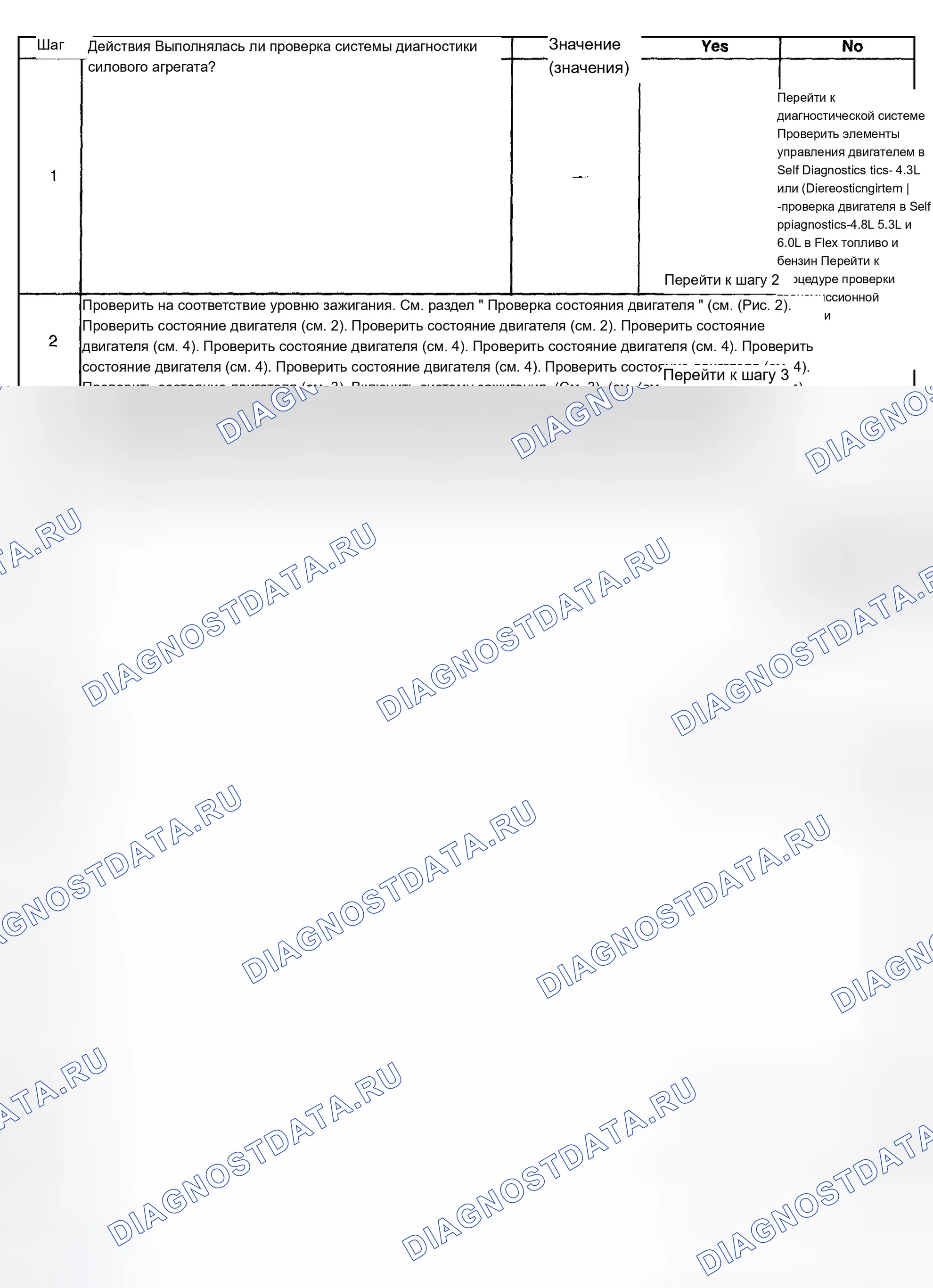 Рис. 616. Chevrolet Silverado 1500 HD 