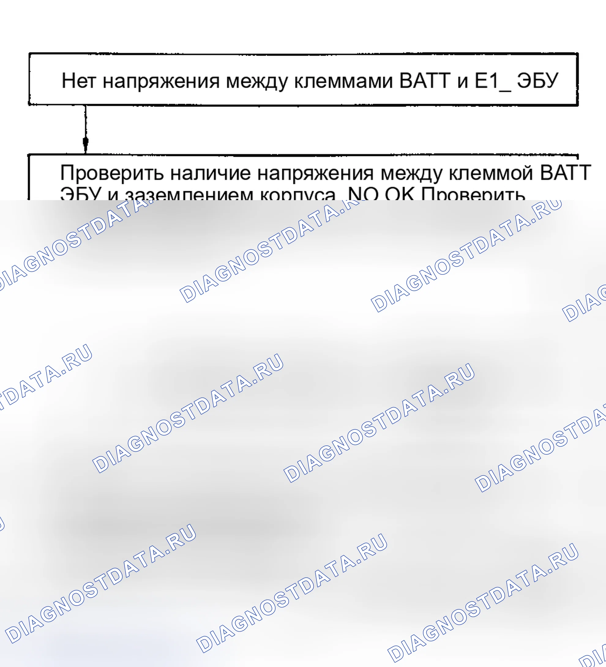 Рис. 8: Технологическая схема испытания № 1 - Источник питания блока управления (ЭБУ). Toyota Camry V30