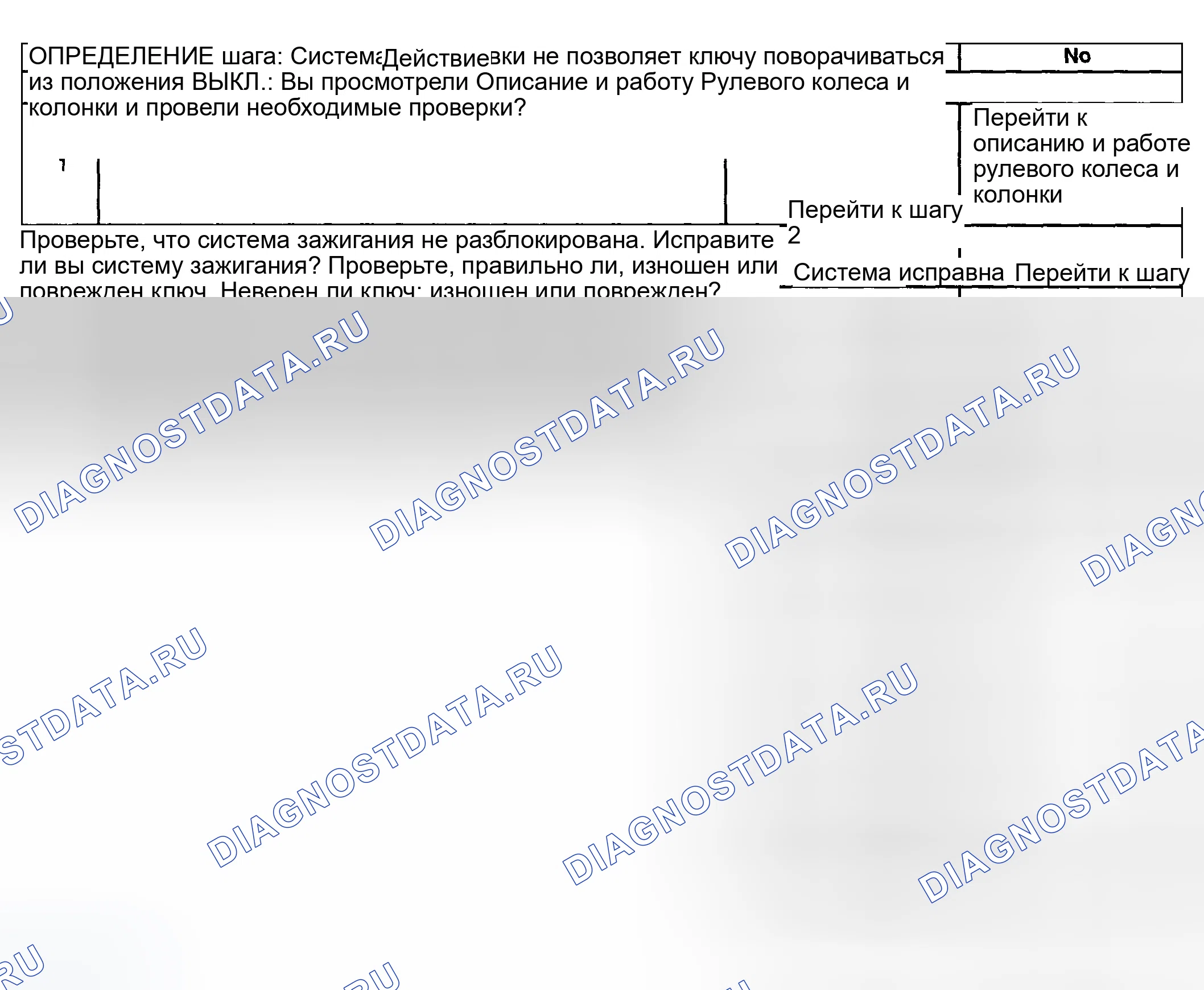 Рис. 5: Система блокировки не разблокируется. GMC Sierra 1500 HD 