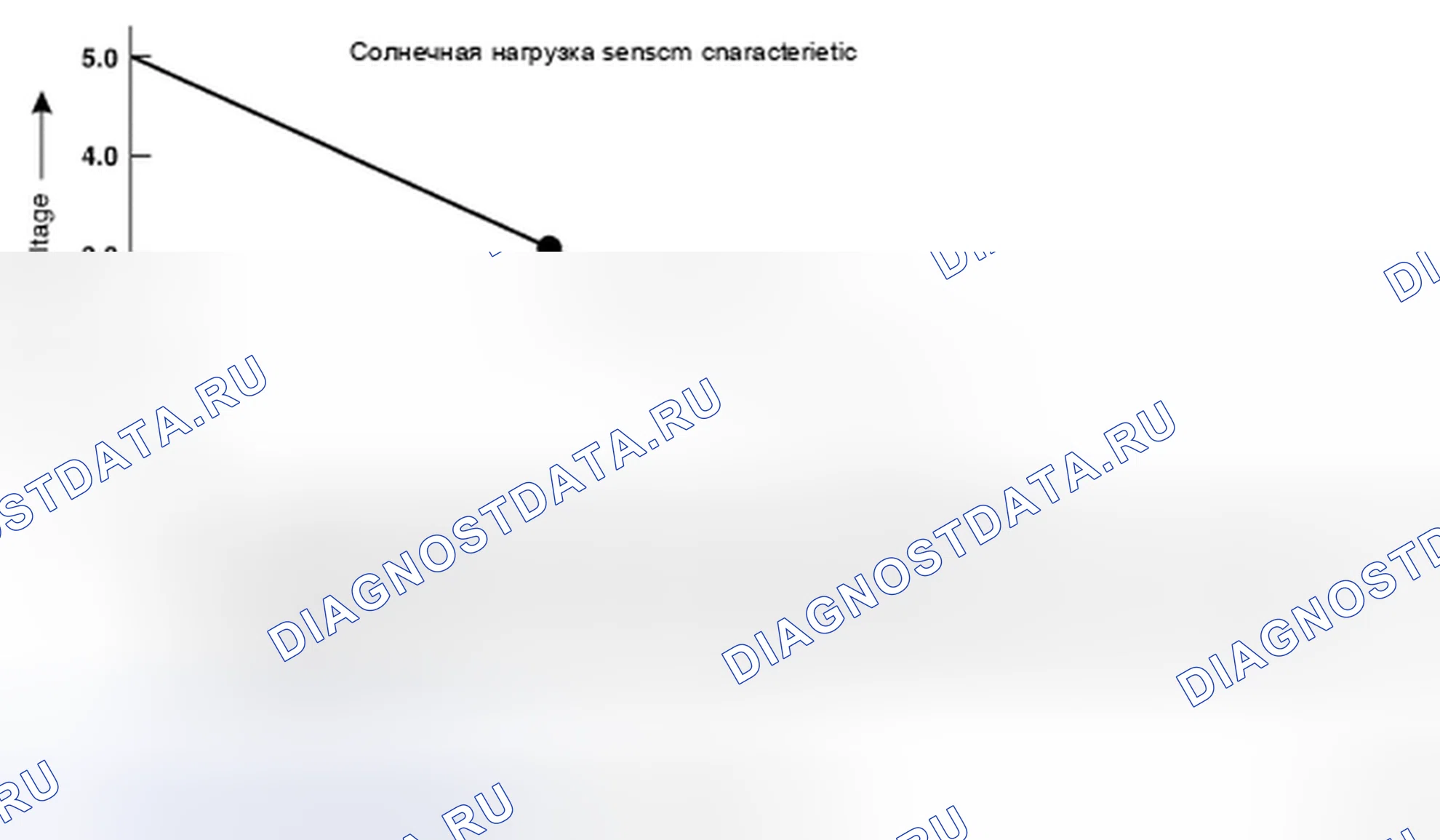 Рис. 277: Проверка компонентов. Honda Inspire I