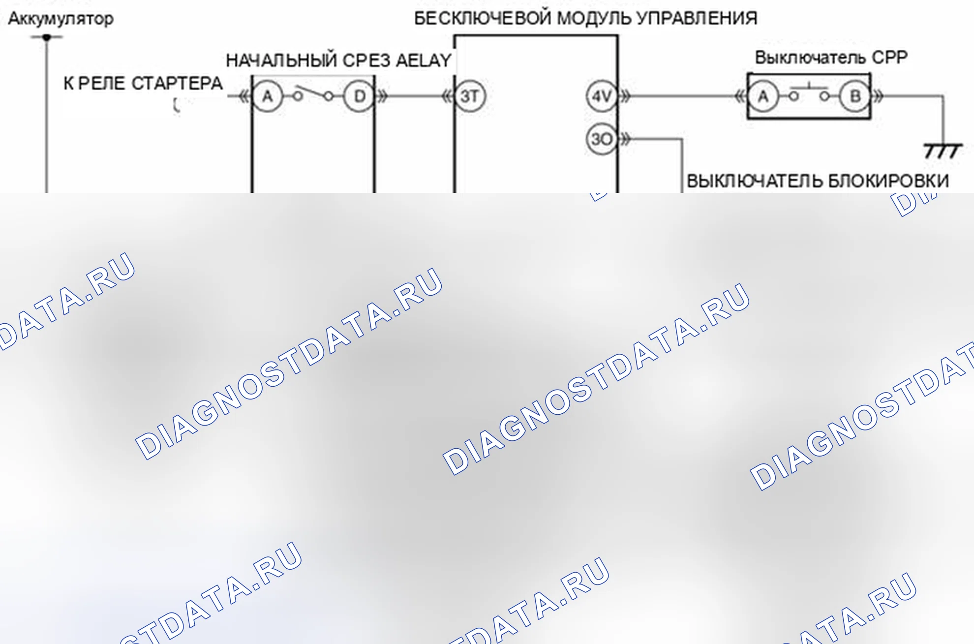 Рис. 217: расшифровка кода ошибки P1708:29 [Ошибочный сигнал переключателя CPP и / или переключателя блокировки стартера]. Mazda 3 BL рестайлинг