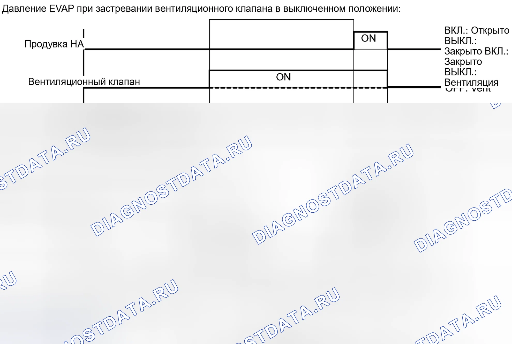 Рис. 119. Kia Soul II