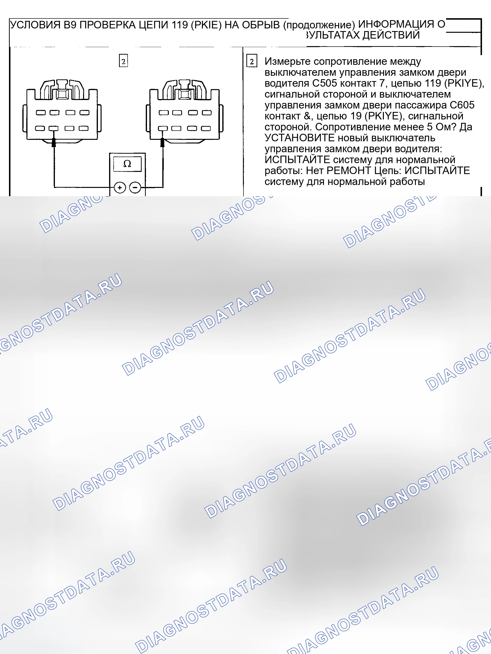 Рис. 10. Ford Explorer Sport Trac I