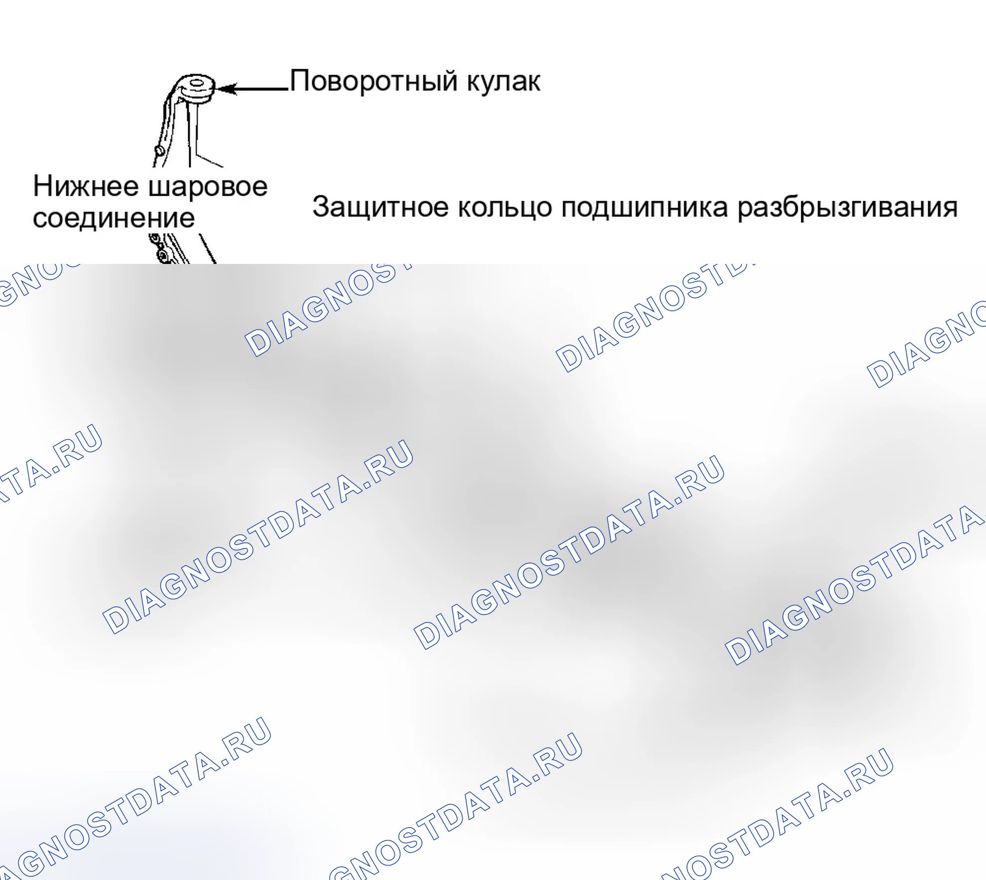 Рис. 3. Honda CR-V I рестайлинг