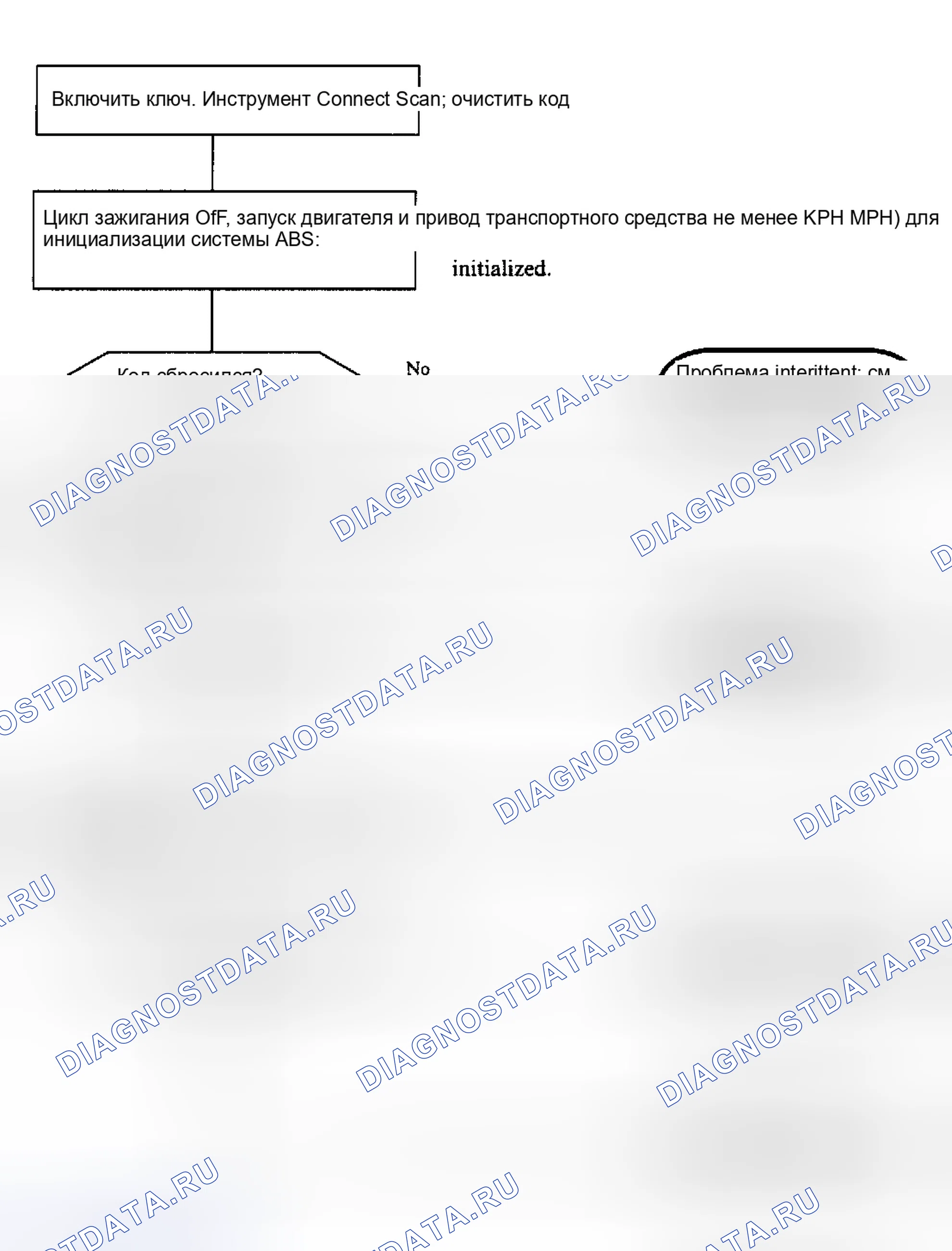 Рис. 41. Saturn SC I