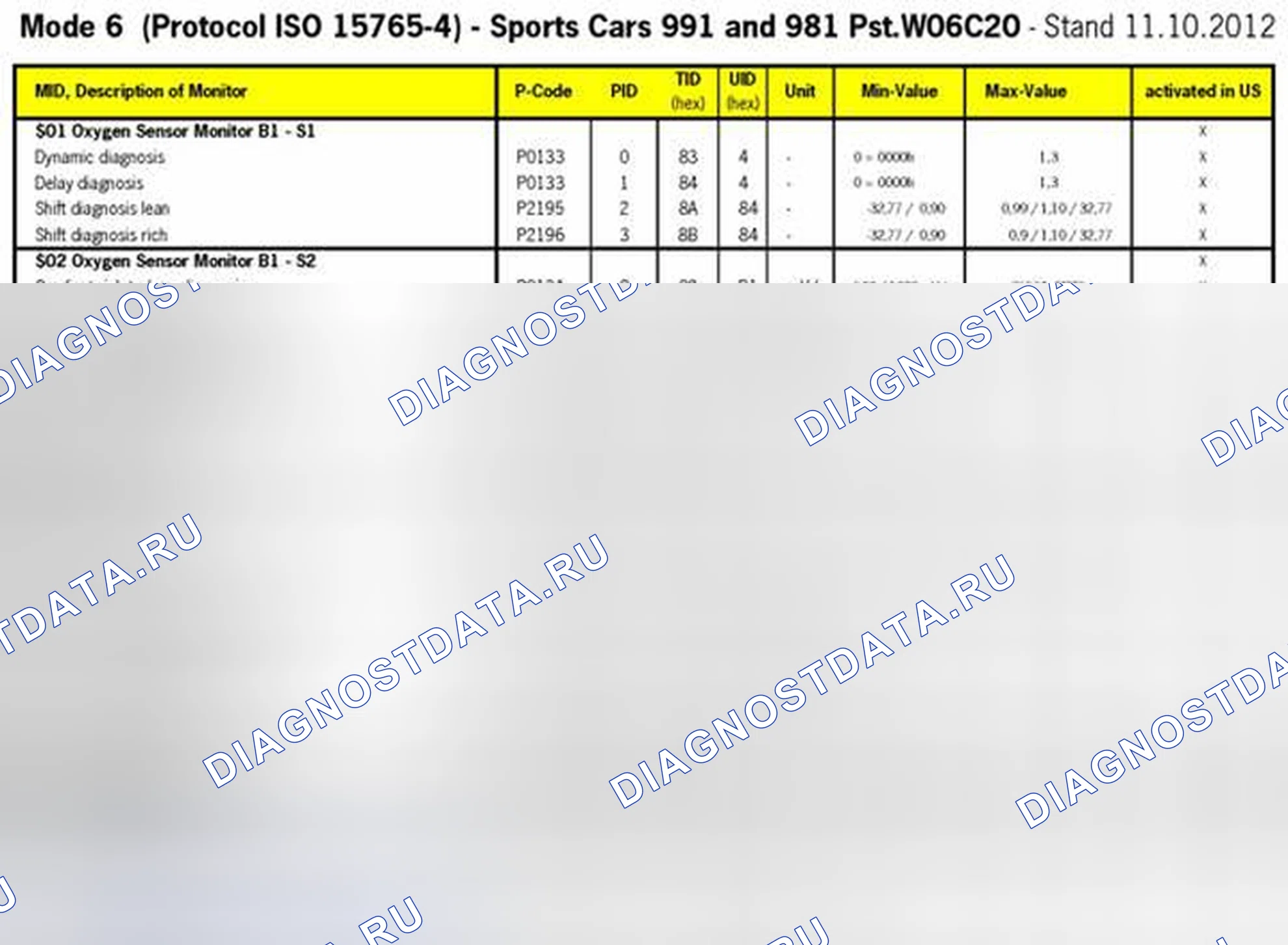 Рис. 13: РЕЖИМ 6 ДАННЫЕ 2013. Porsche 911 Carrera GTS 991 рестайлинг