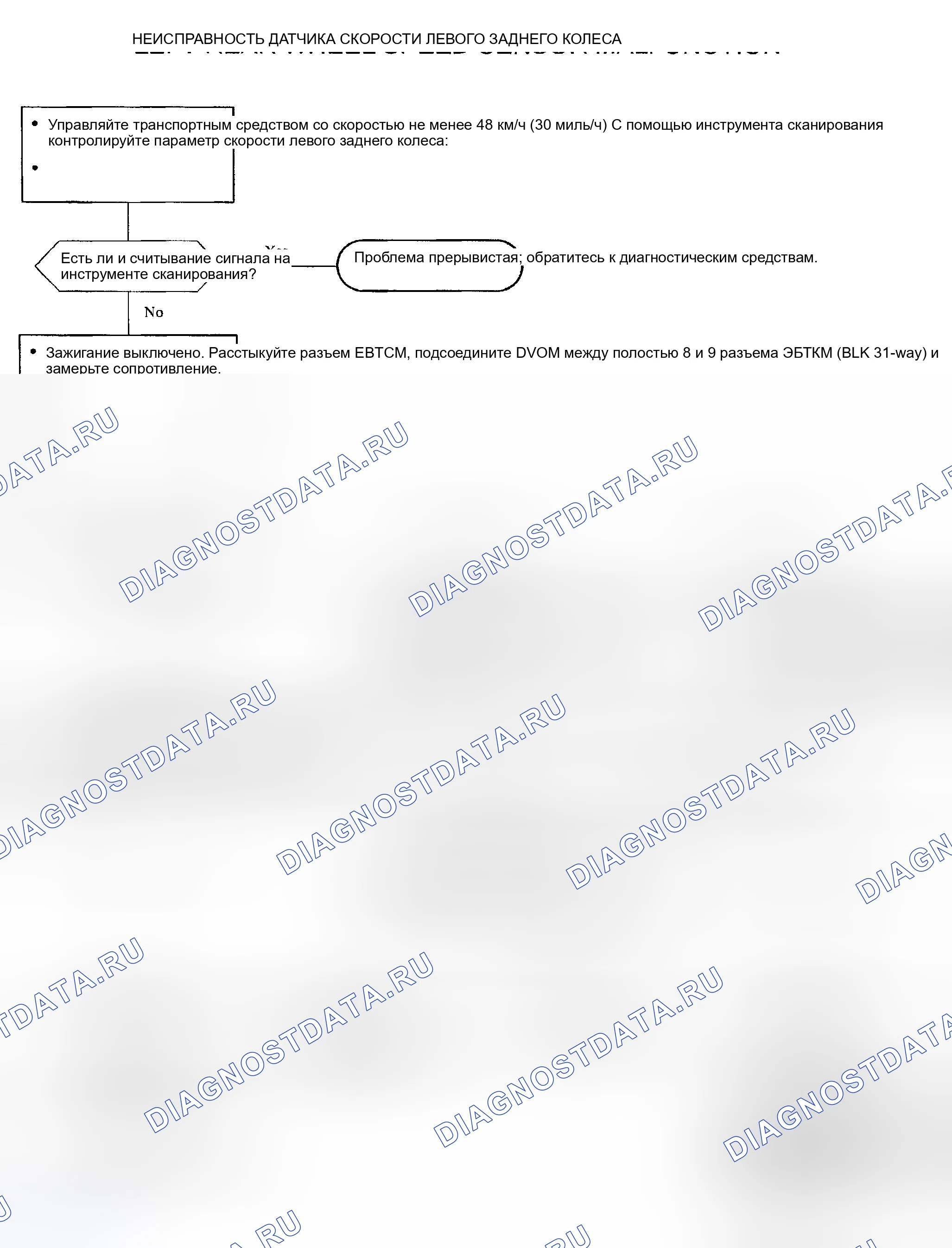 Рис. 20: расшифровка кода ошибки C0045. Kia Rio I