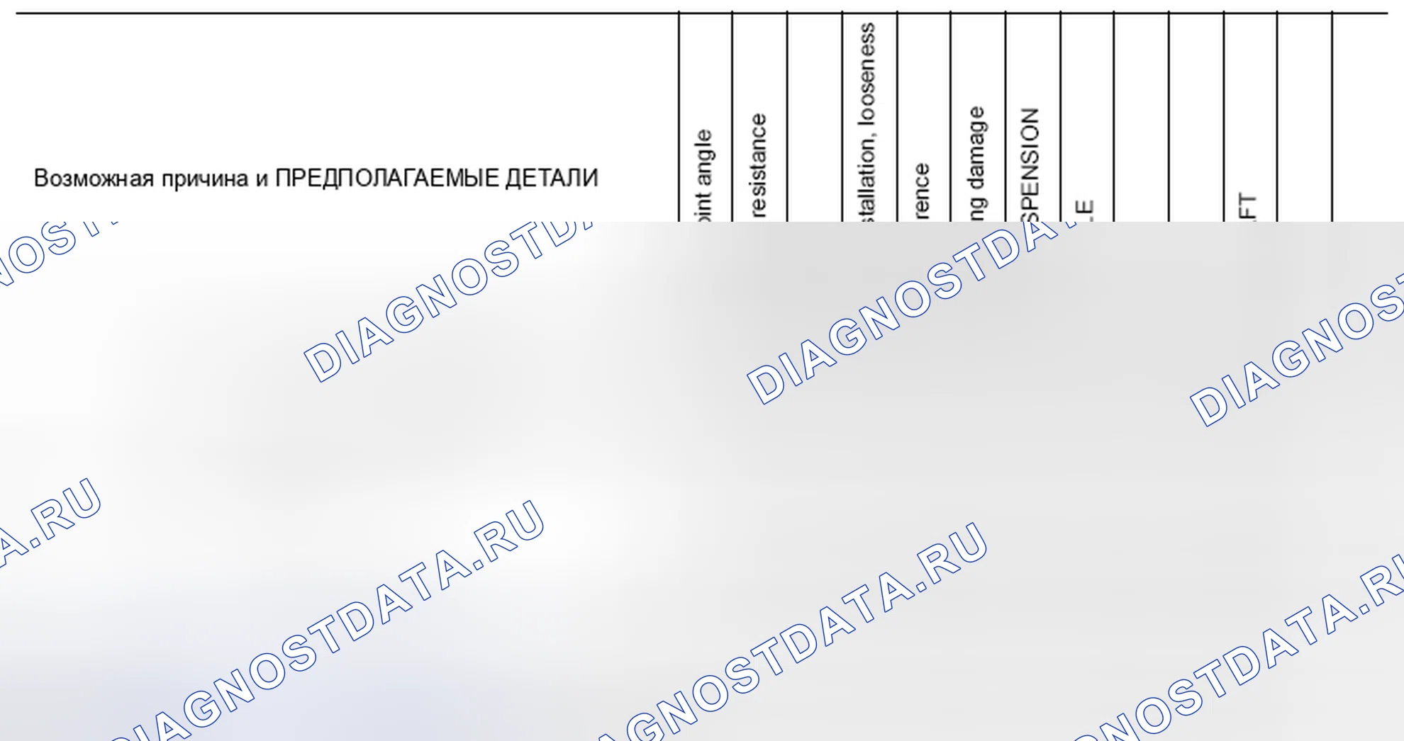 Рис. 2: Схема поиска и устранения неисправностей Nvh. Nissan Rogue II