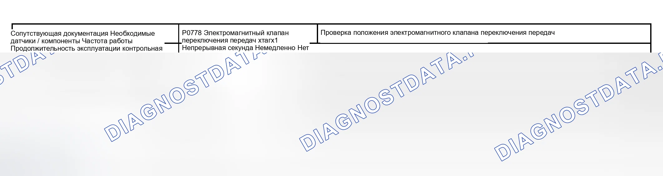 Рис. 155: СТРАТЕГИЯ МОНИТОРИНГА. Toyota Sequoia I рестайлинг