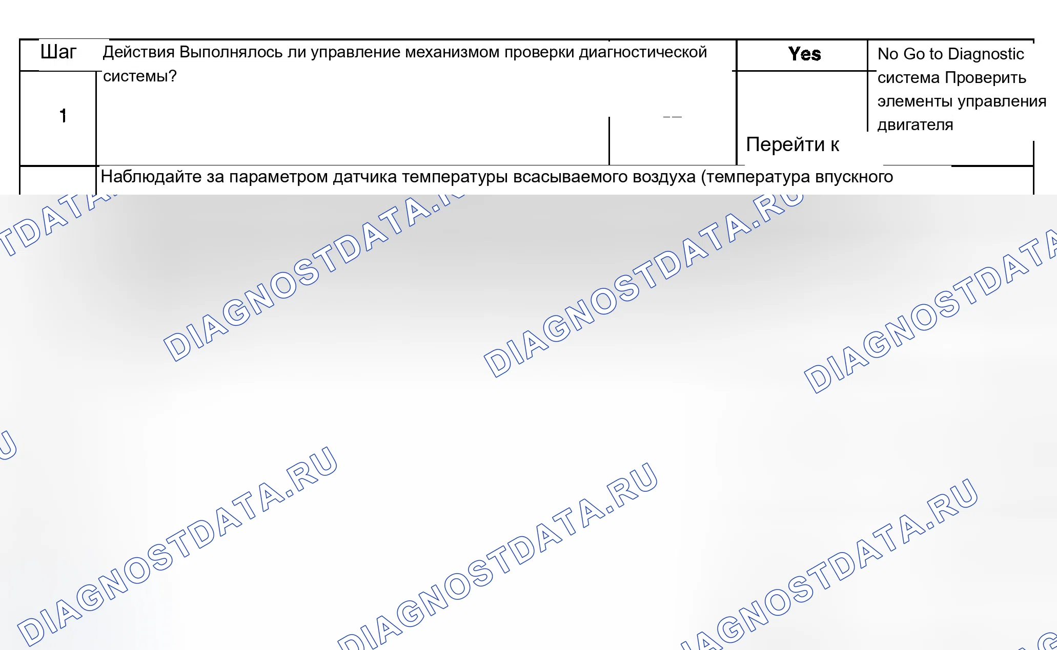 Рис. 467: Диагностические процедуры. Chevrolet Silverado 1500 HD 