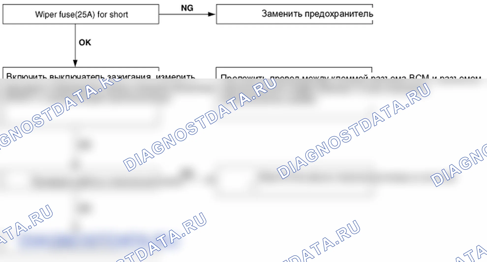Поиск неисправностей. Hyundai Santa Fe CM