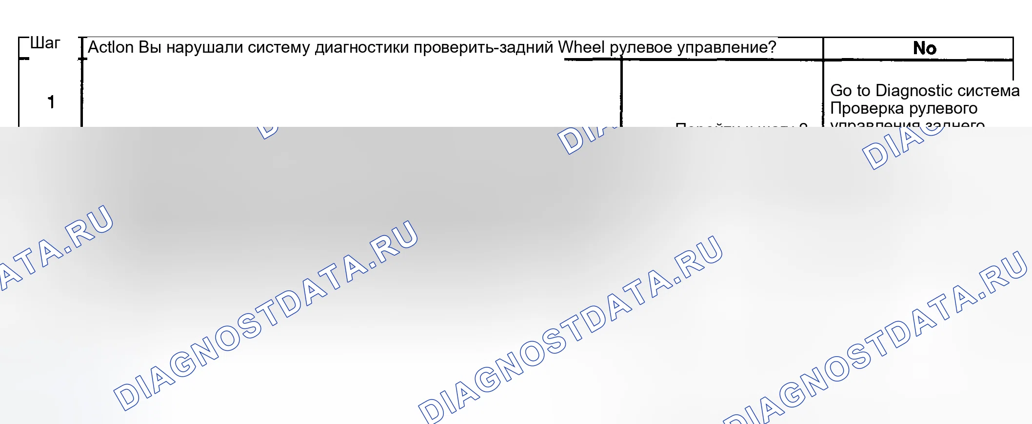 Рис. 45: Описание испытания. GMC Sierra 1500 HD 