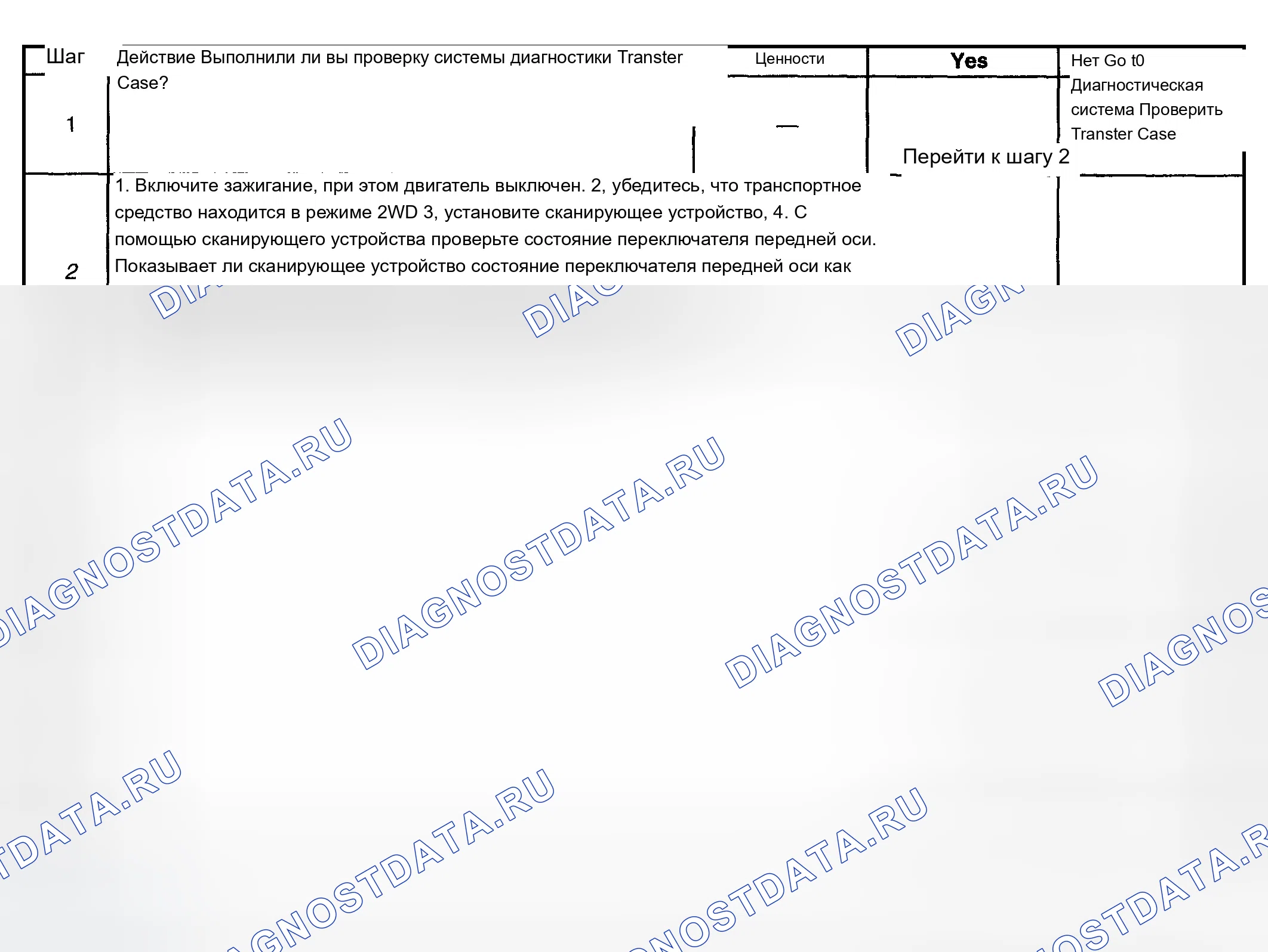 Рис. 303. Chevrolet TrailBlazer I