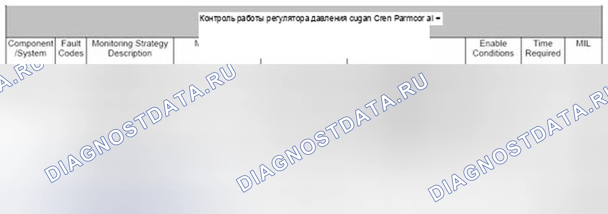 Рис. 8: 3.3.2 Структура мониторинга. Jaguar XF I