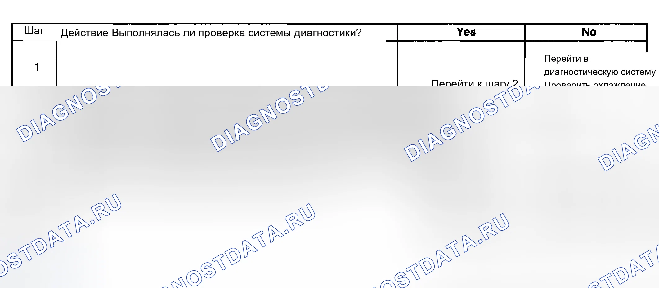 Рис. 25: Потеря охлаждающей жидкости. Buick LeSabre VIII