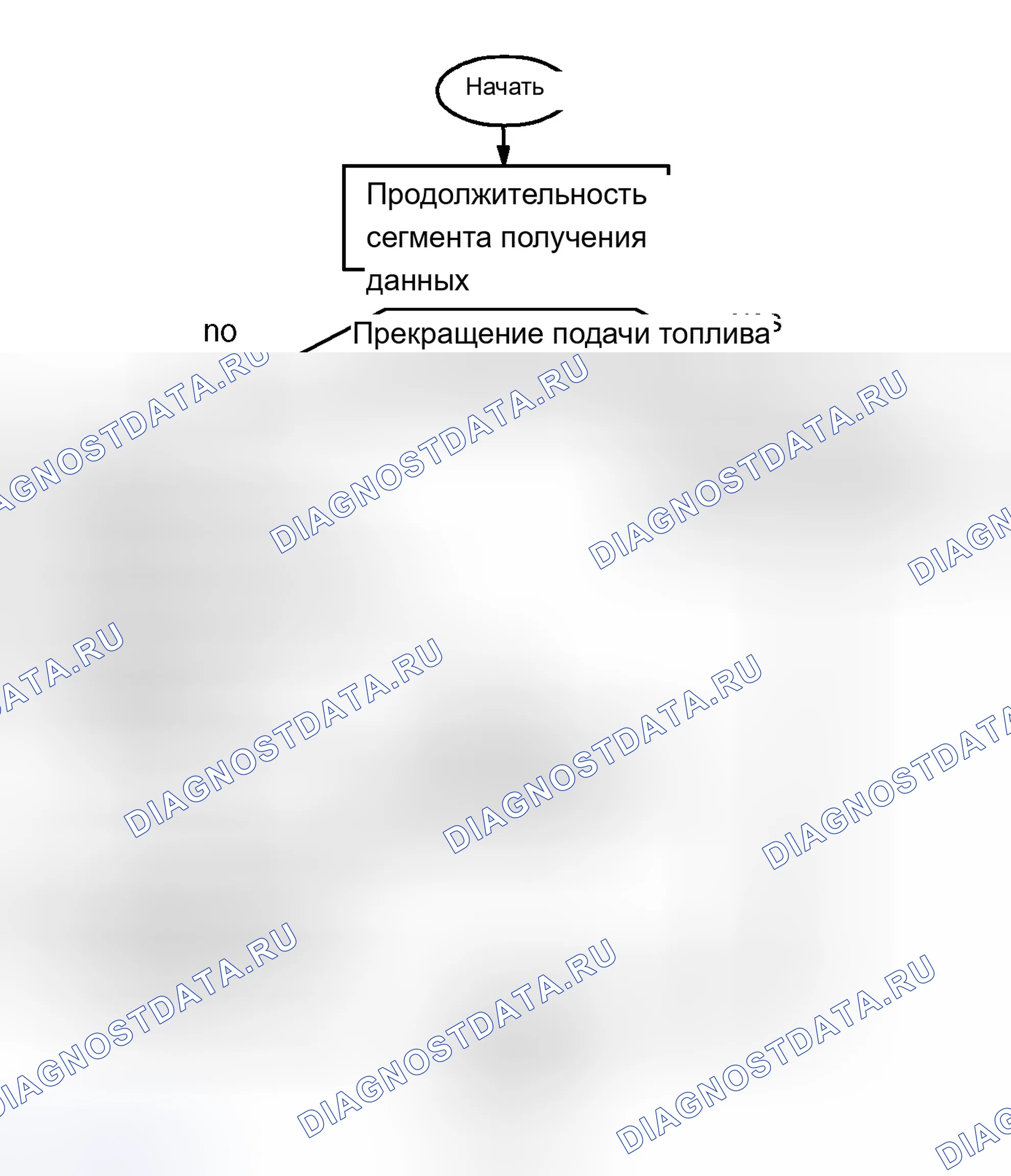 Рис. 372: Структура мониторинга пропусков зажигания. BMW X5 E53 рестайлинг