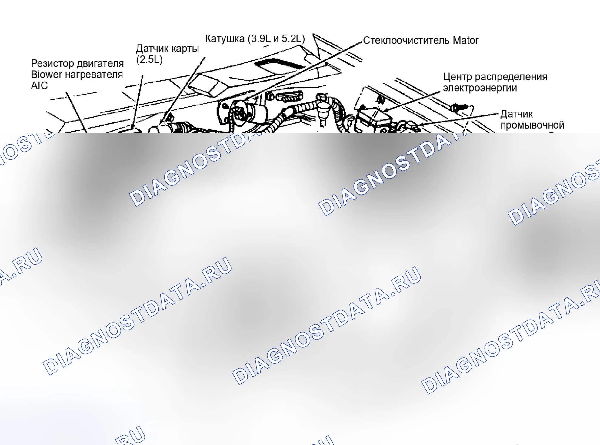 Рис. 2: Расположение компонентов (2 из 8). Dodge Dakota I