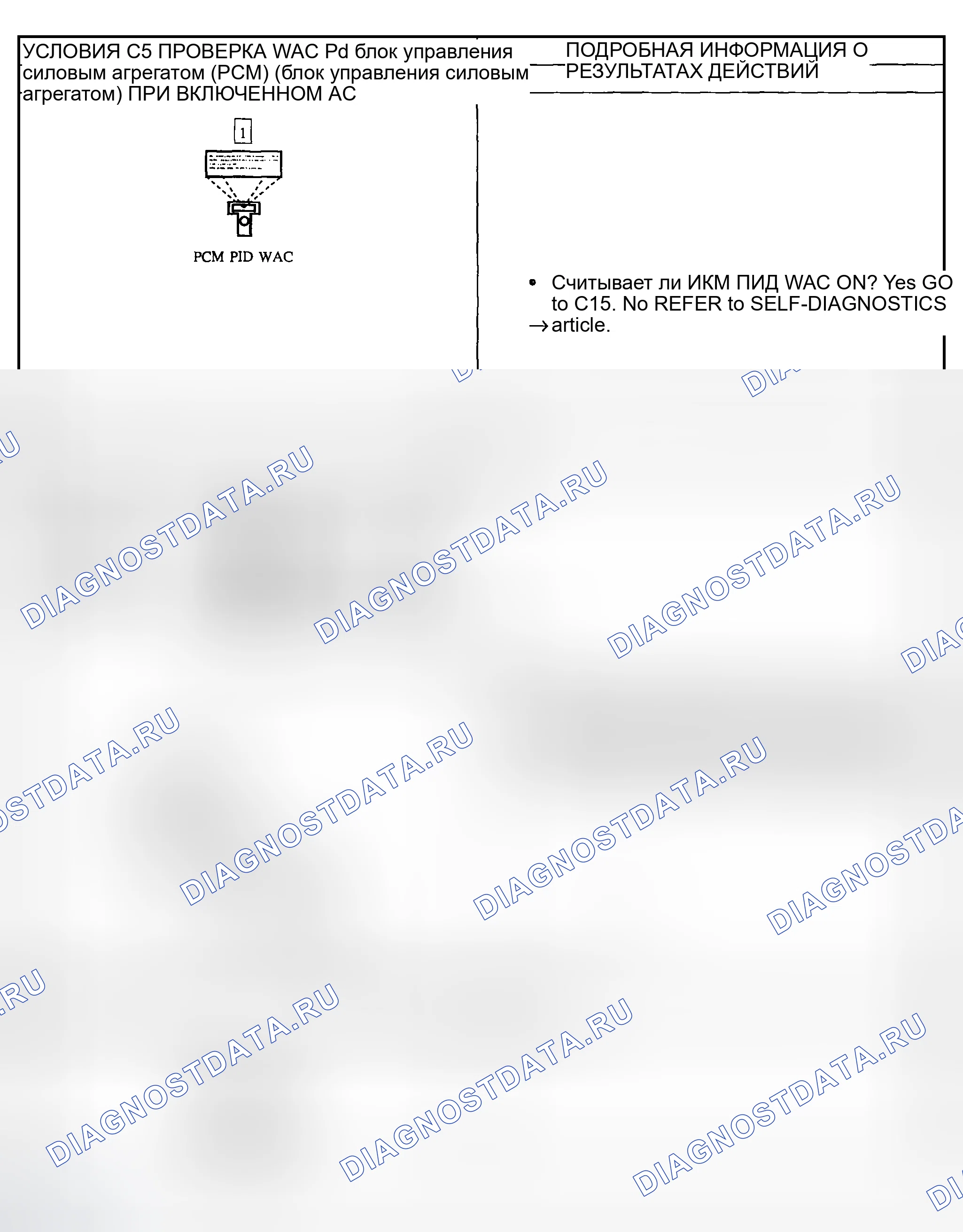 Рис. 96. Ford Explorer Sport Trac I