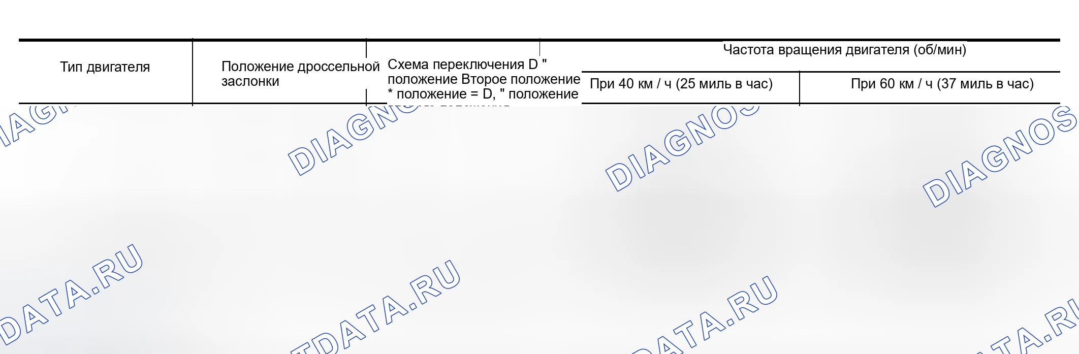 Рис. 465: Скорость автомобиля при переключении передач. Nissan Murano Z50