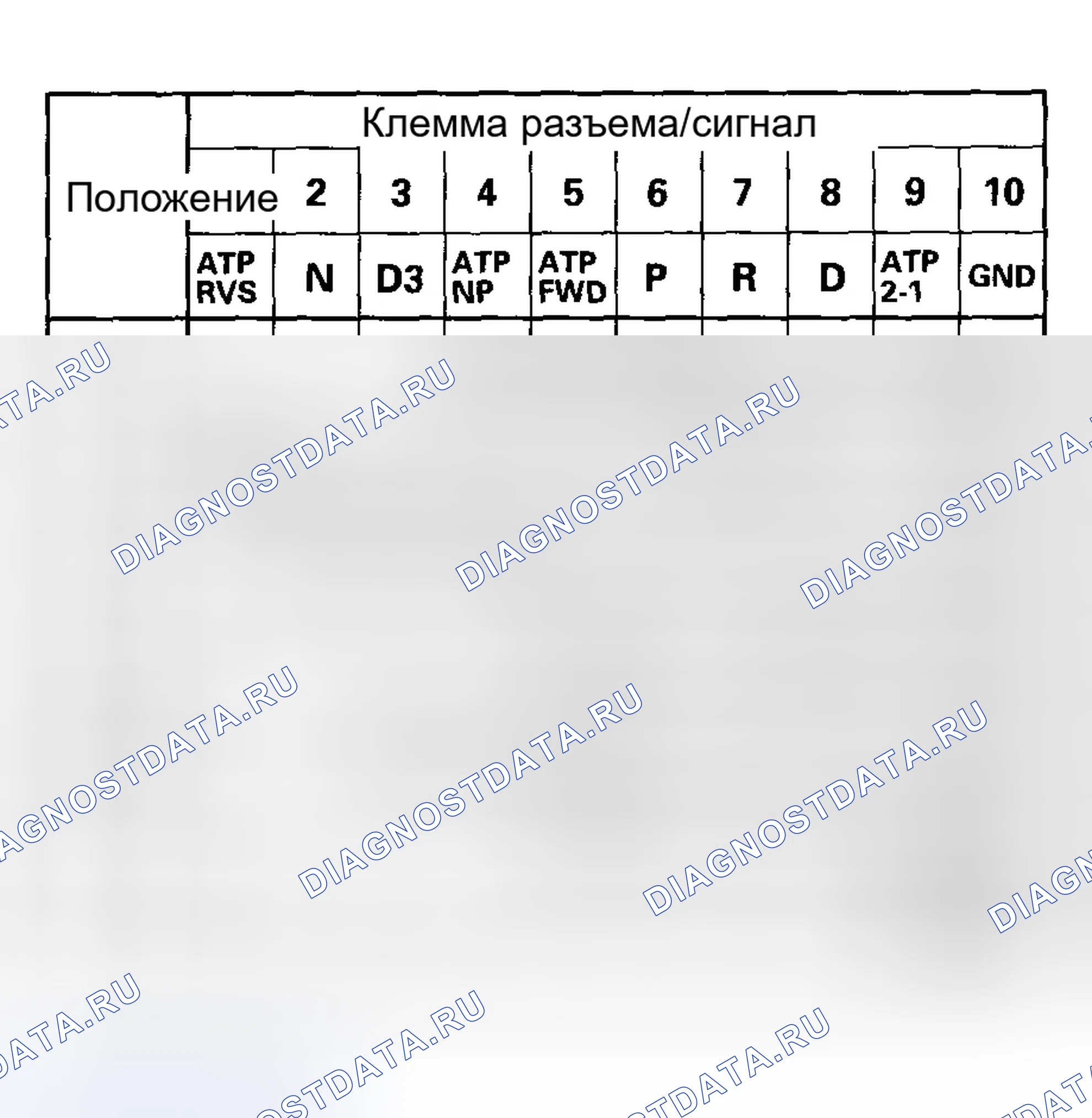 Рис. 52. Honda Accord VII рестайлинг