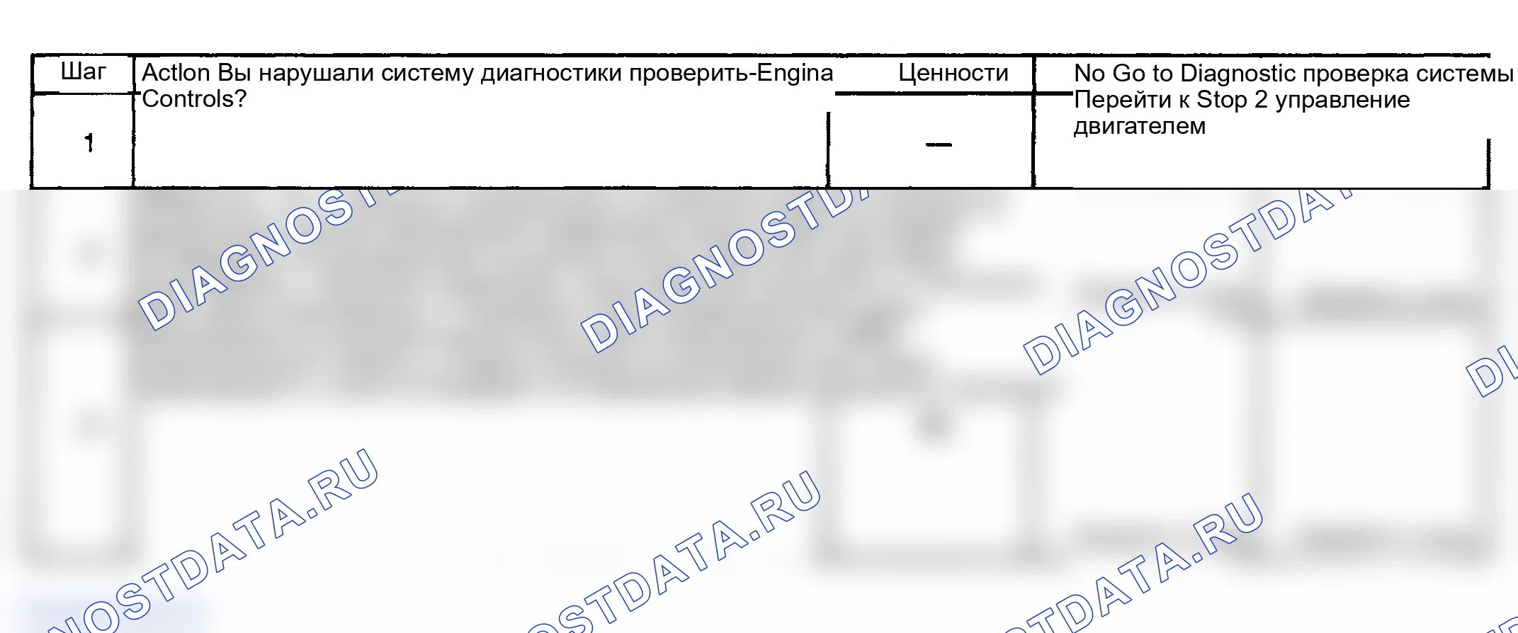 Рис. 771: Диагностическая процедура. GMC Sierra 1500 HD 