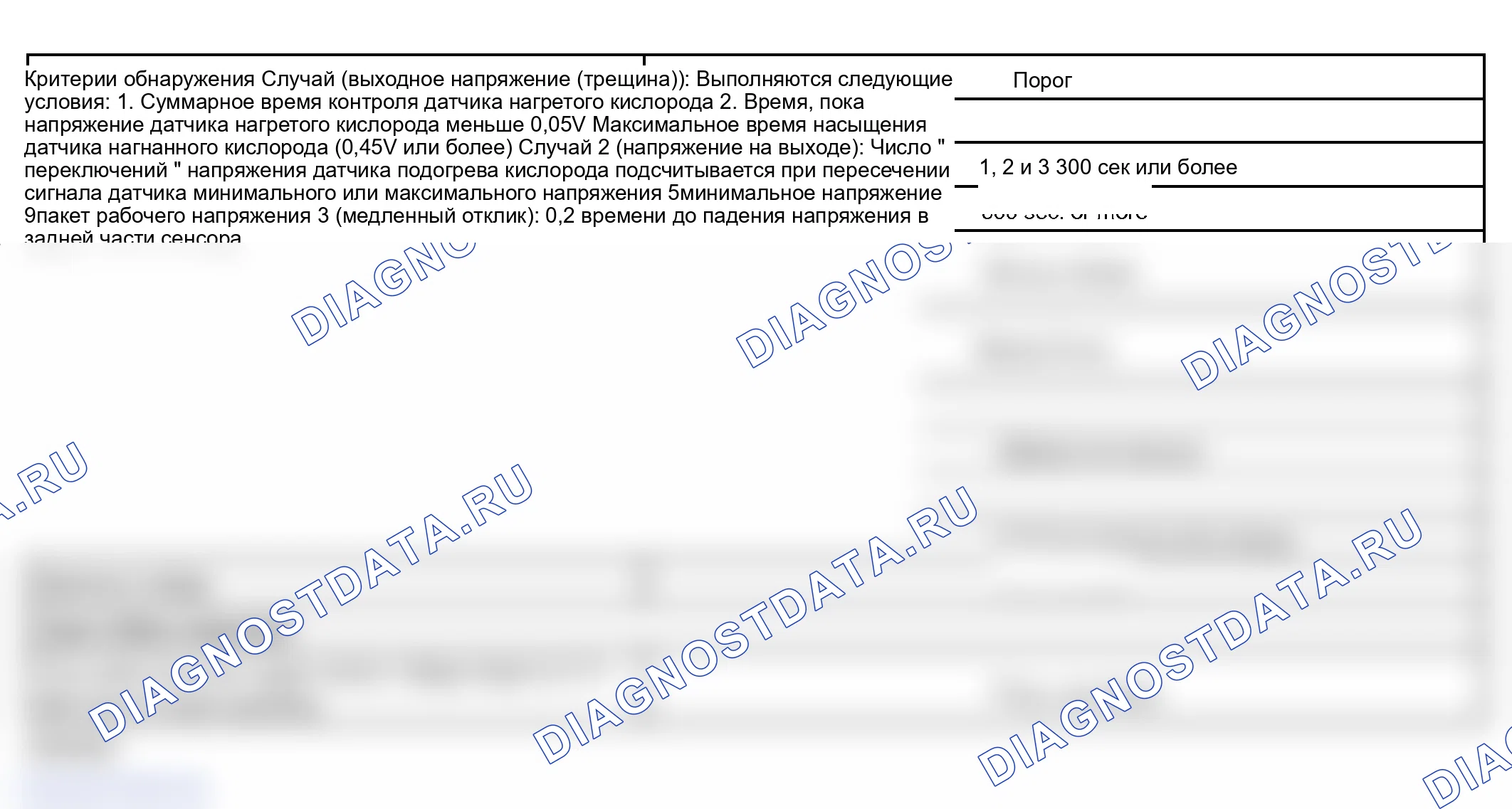 Рис. 288: ТИПИЧНЫЕ ПОРОГИ СБОЕВ. Lexus GS III