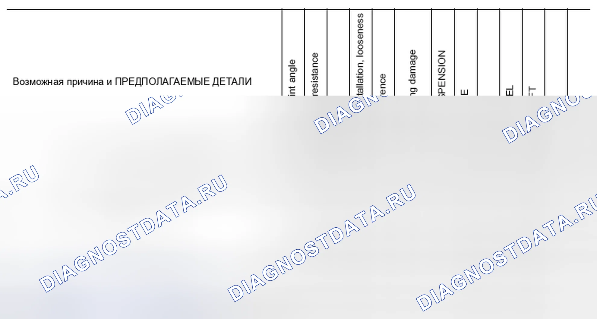 Рис. 72: Схема поиска и устранения неисправностей Nvh. Nissan Pathfinder IV рестайлинг