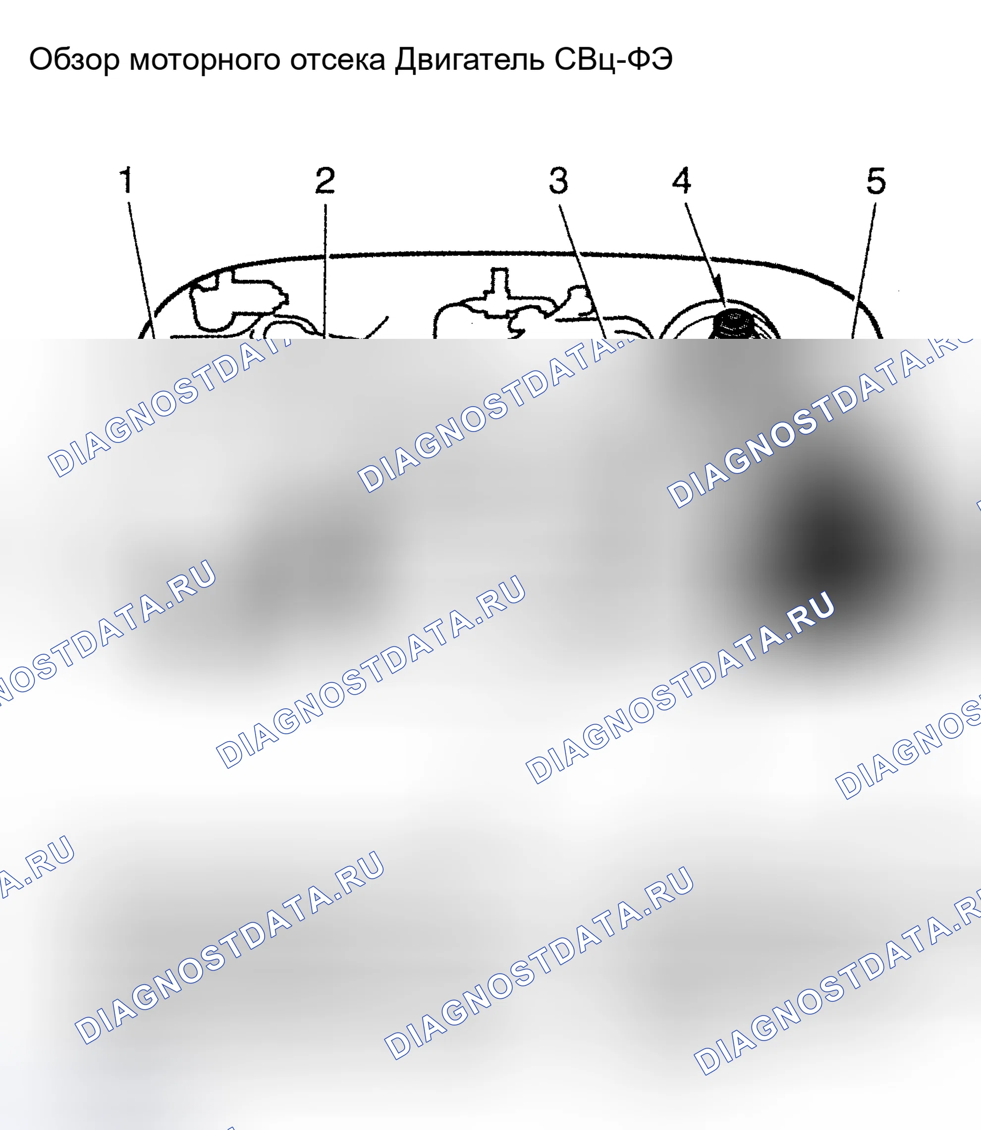 Рис. 3. Toyota 4Runner III