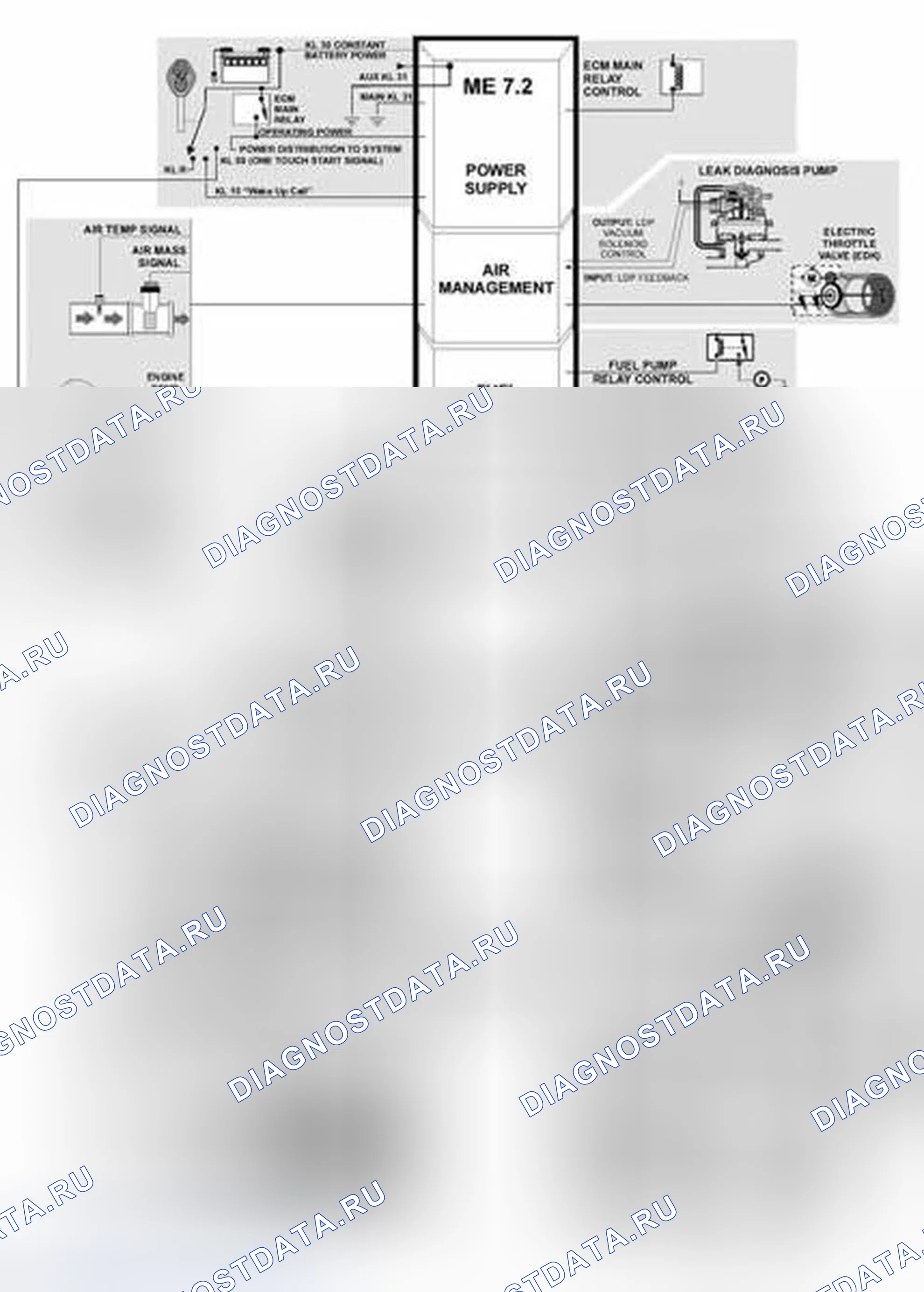 Рис. 15: Компоненты системы: входы - обработка - выходы. BMW X5 E53