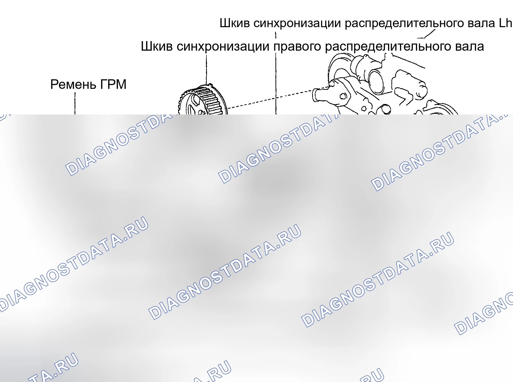 Рис. 74. Toyota Sequoia I