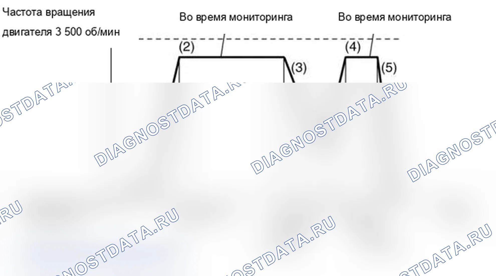 Рис. 47: Схема ездового цикла. Mitsubishi Lancer Evolution IX