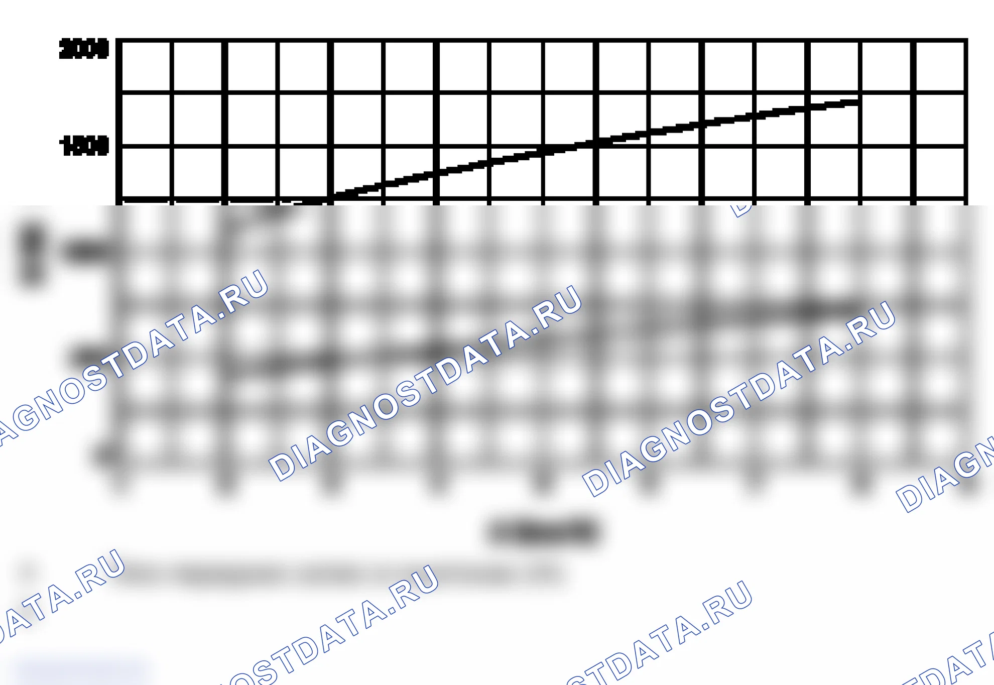 Рис. 112: Проверка функции установленного вязкостного сцепления. Porsche 911 Carrera 996 рестайлинг