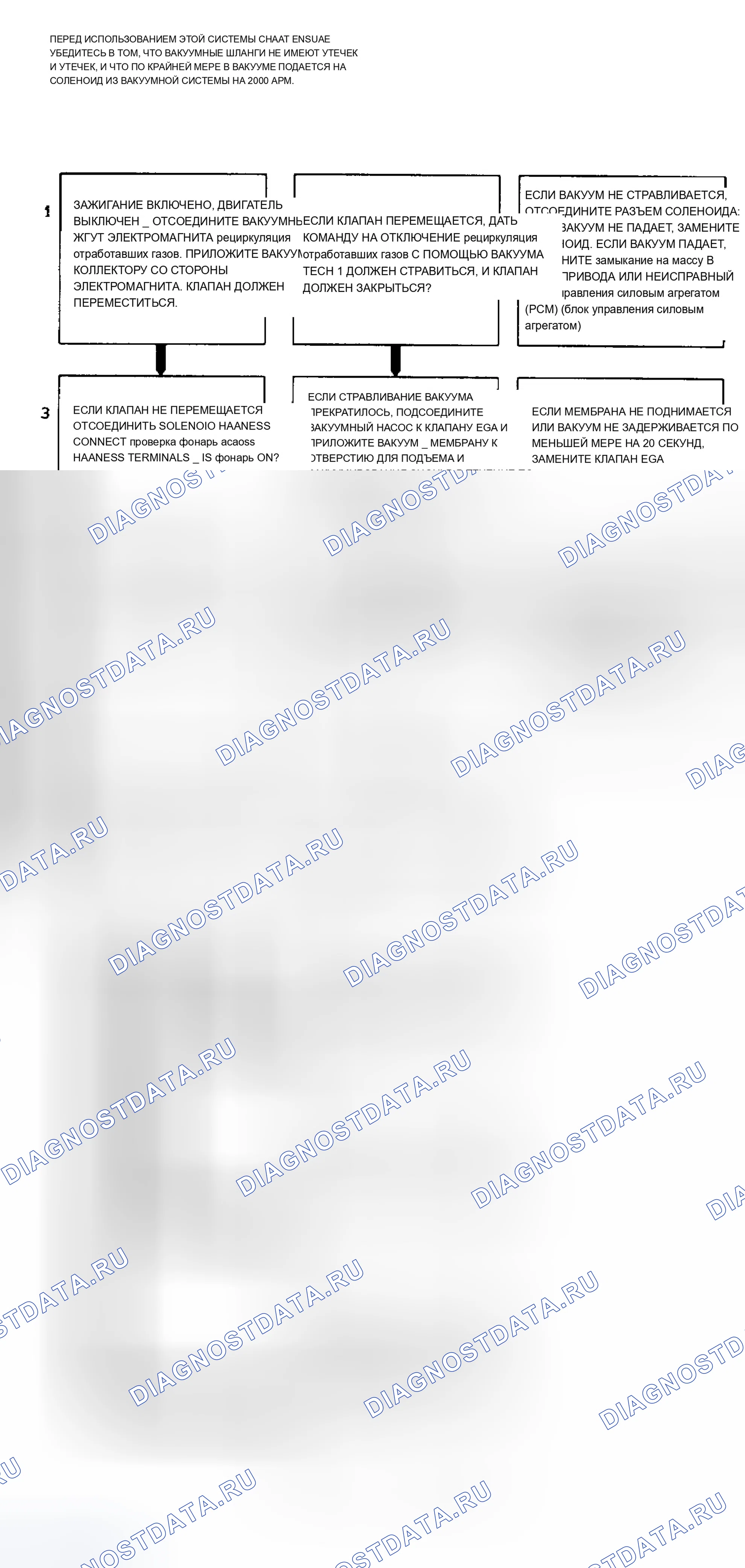 Рис. 261: Блок-схема кода 32 Ошибка рециркуляция отработавших газов Ckt. Using коллектор Vac., 2-клемма Sol. и Back Press. рециркуляция отработавших газов. Chevrolet Pickup C3500 