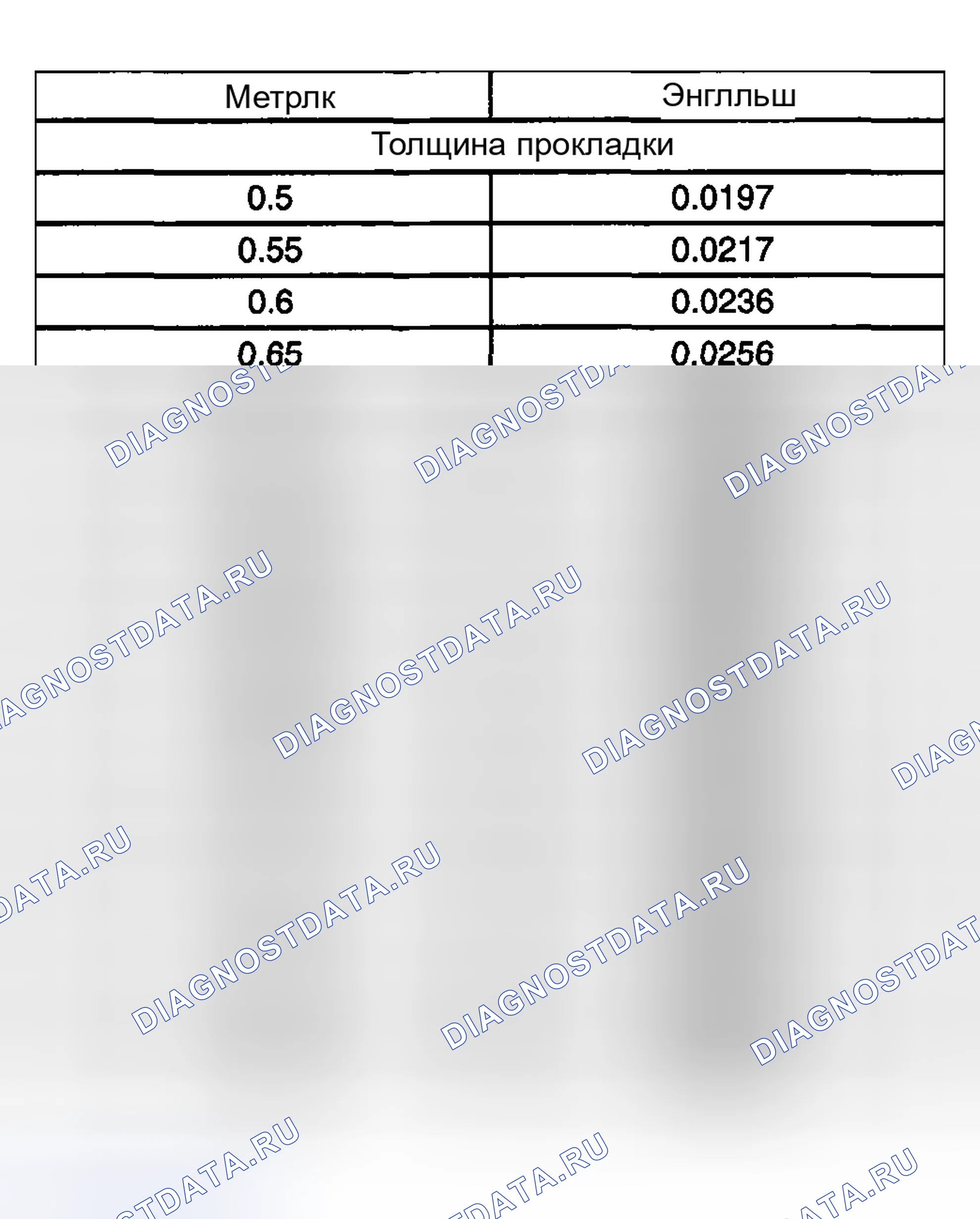 Рис. 36: Технические характеристики размера прокладки. Kia Ceed CD