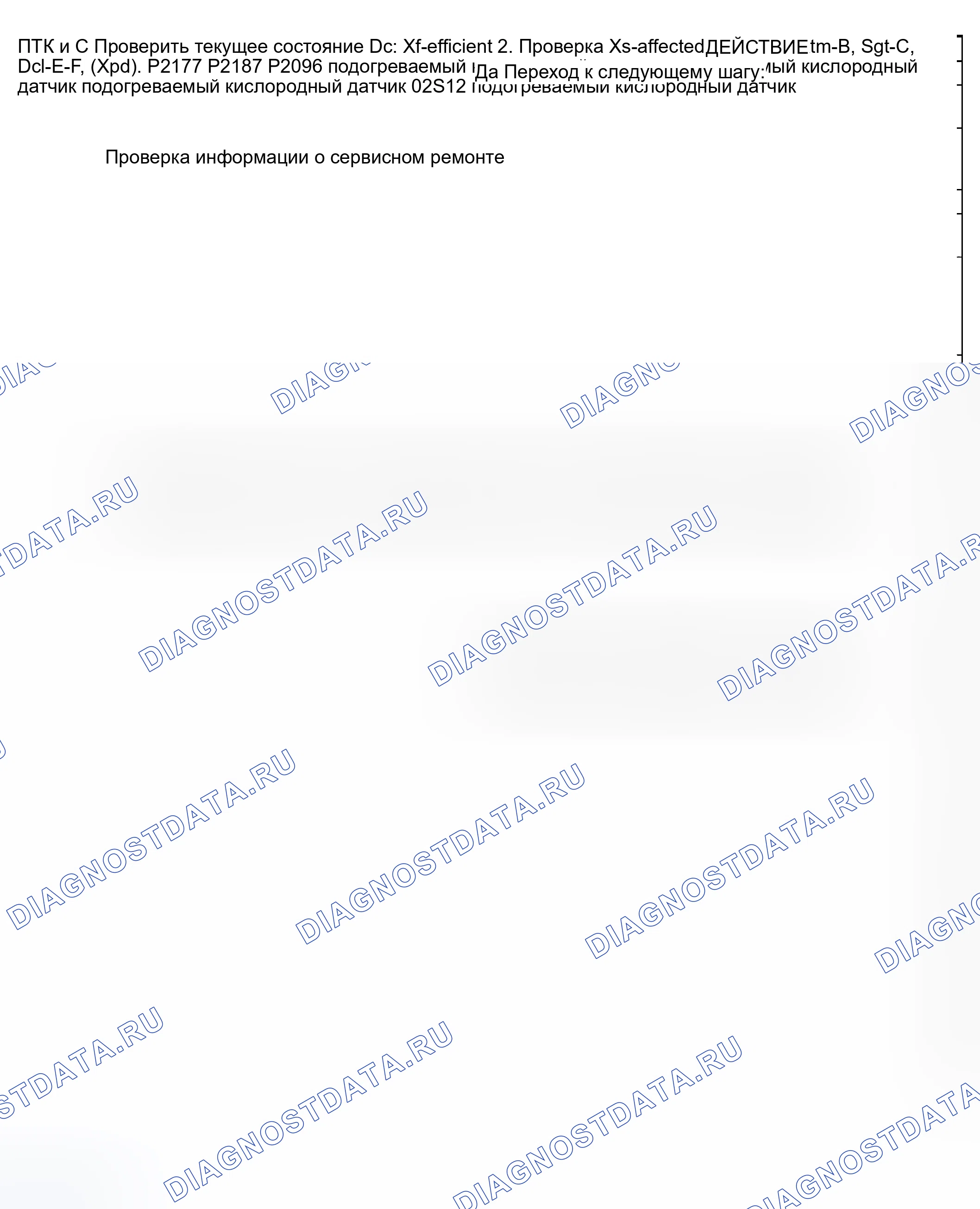 Рис. 288: Диагностическая процедура. Honda CR-V III рестайлинг