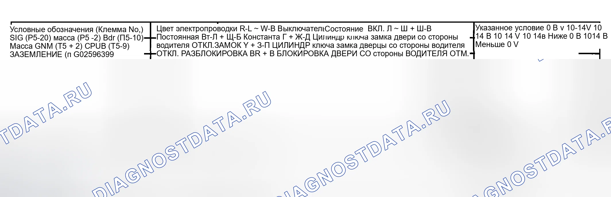 Рис. 6. Toyota Highlander I рестайлинг