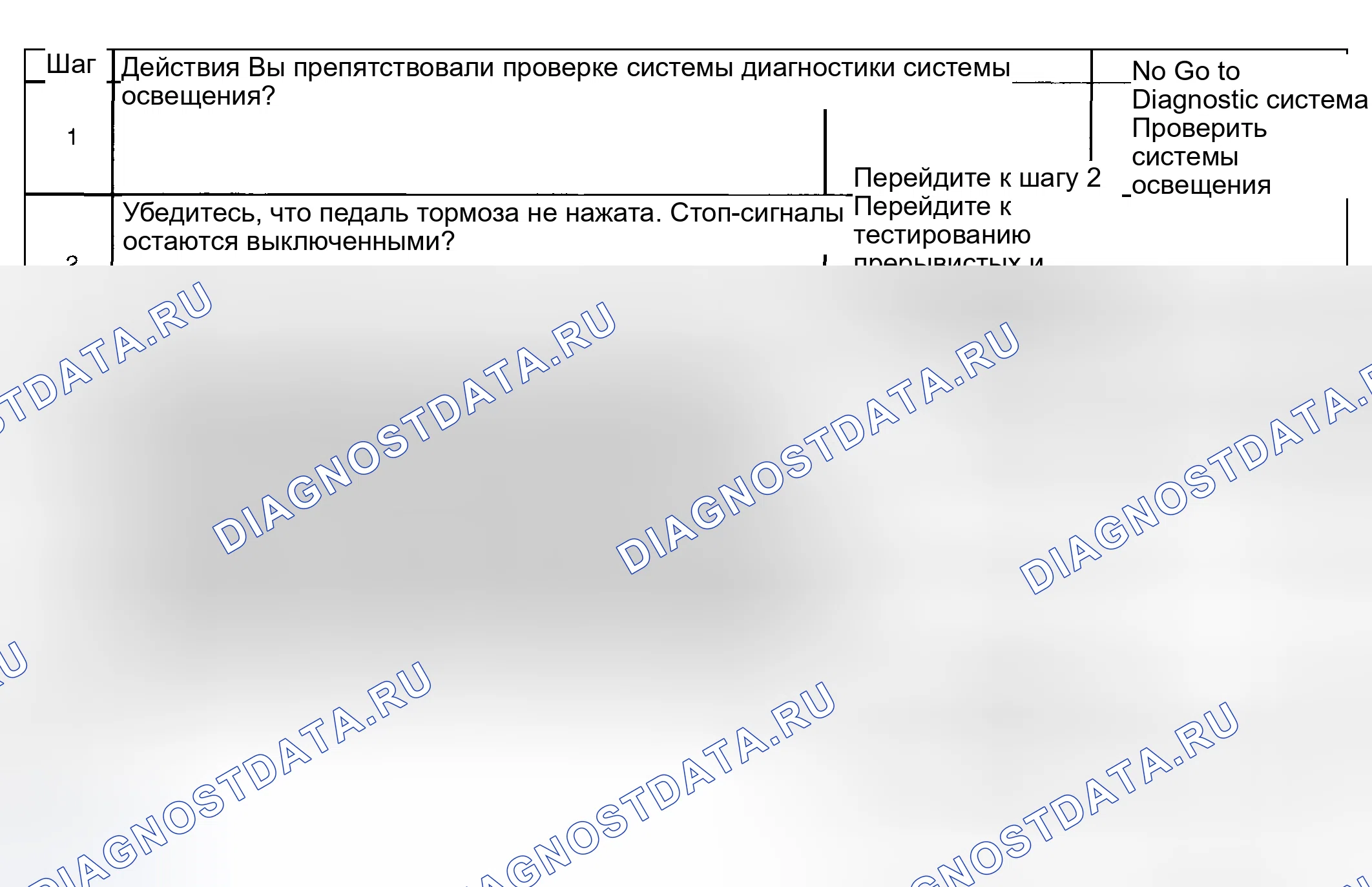 Рис. 197: Стоп-сигналы всегда включены. Hyundai Venue I