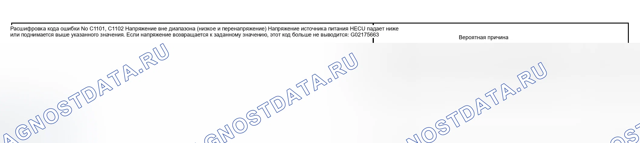 Рис. 47: Таблица вероятных причин расшифровка кода ошибки C1101 и C1102. Hyundai Elantra III