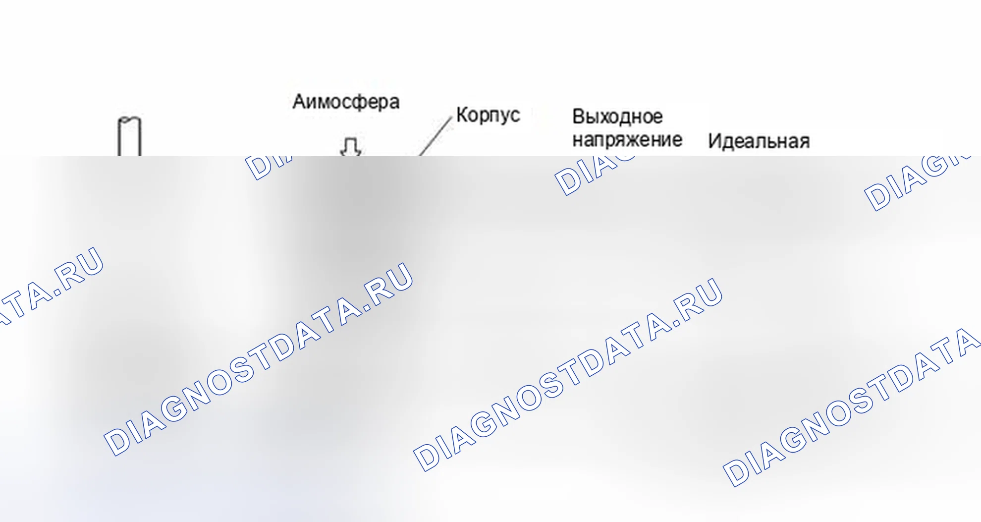 Рис. 328: ОПИСАНИЕ тестирования и диагностики систем управления двигателя. Toyota Highlander III