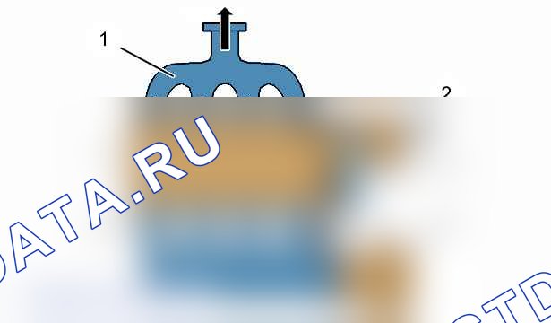 Функция: рециркуляция отработавших газов — b1hp17dd. Peugeot 607 I рестайлинг