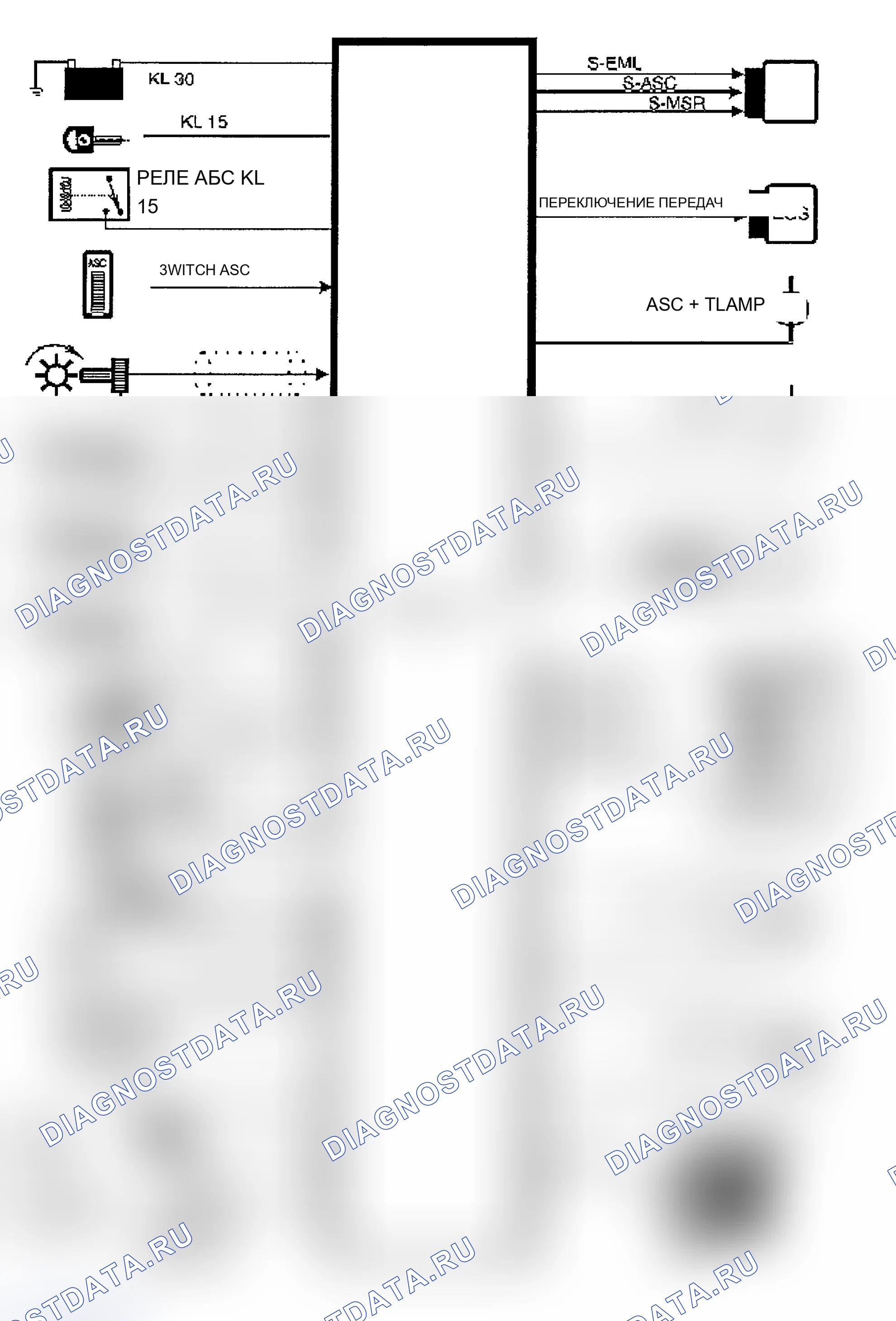 Рис. 2: ASC и ASC + T. BMW M3 E36