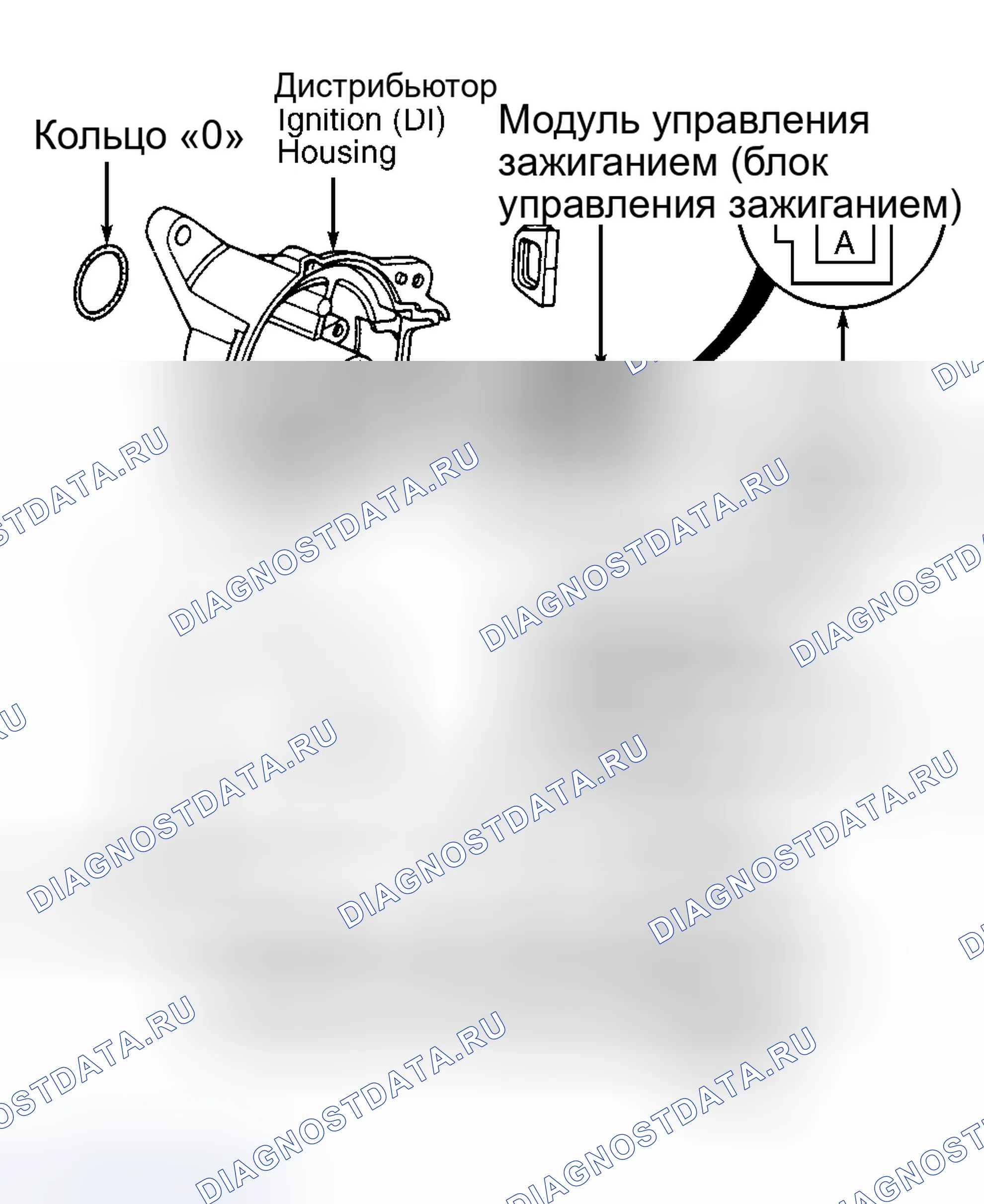 Рис. 3. Honda Civic VI