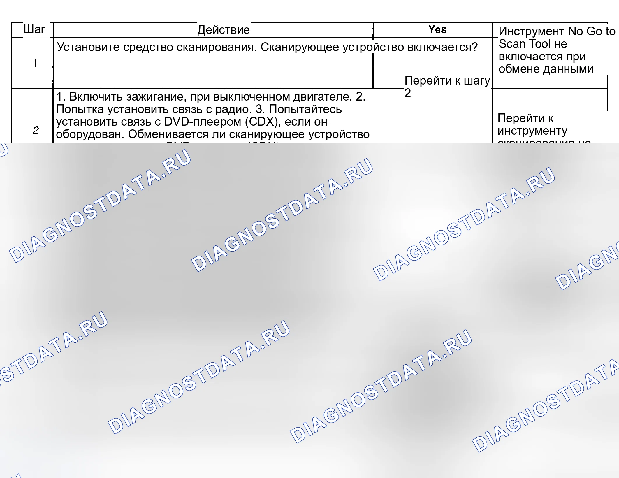 Рис. 88: Описание испытания. Hyundai Venue I