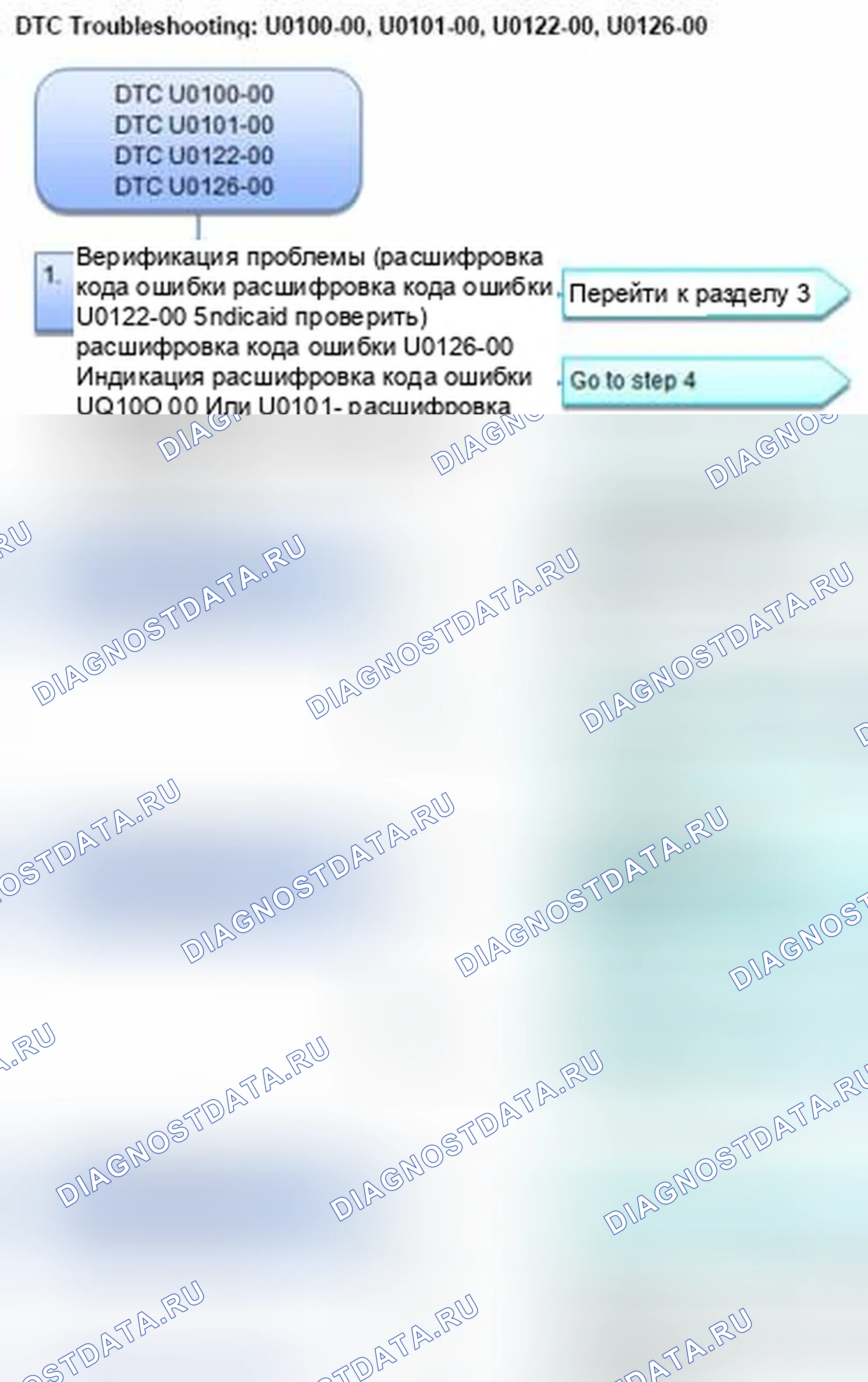 Рис. 73: расшифровка кода ошибки U0100-00: Неисправность F-CAN (потеря связи с модулем управления трансмиссией (блок управления силовым агрегатом (PCM) (блок управления силовым агрегатом))); расшифровка кода ошибки U0101. Honda CR-V IV