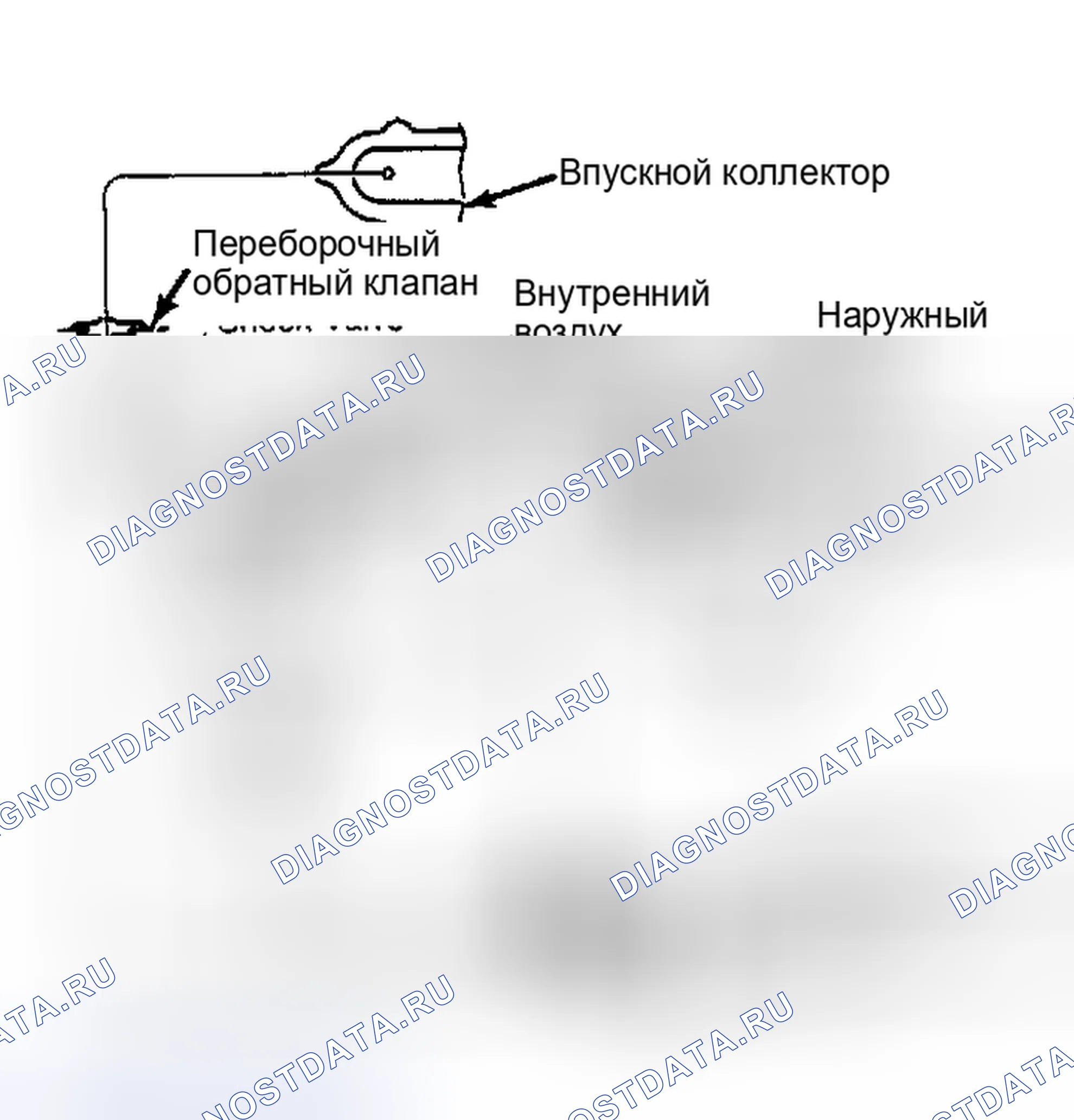 Рис. 12: НЕТ НАГРЕВА. Subaru Legacy BC/BJ/BF