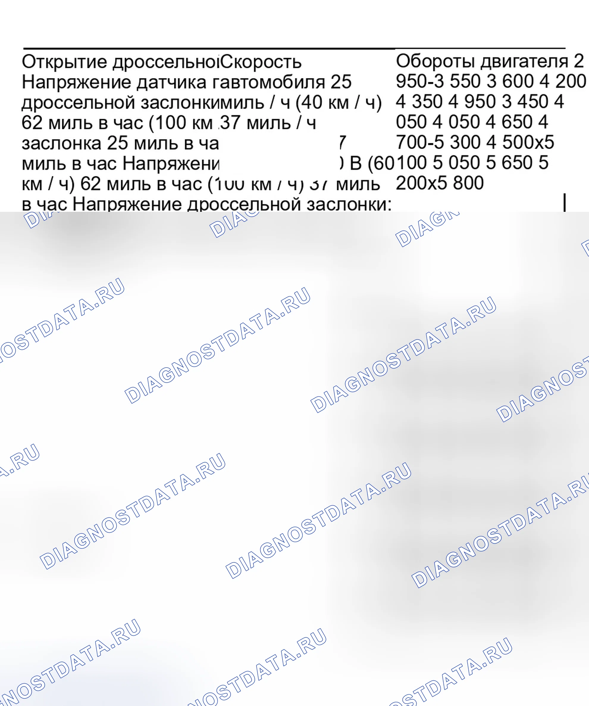 Рис. 984. Honda Civic VII рестайлинг