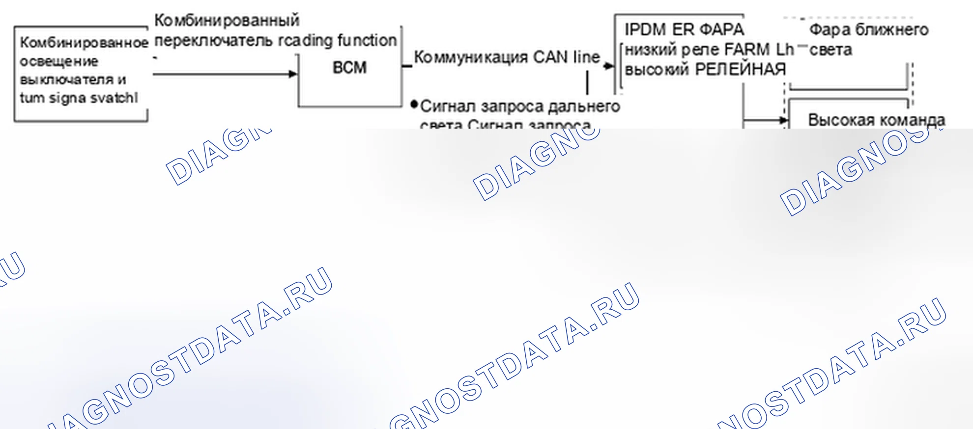 Рис. 112: Схема системы. Honda Today I